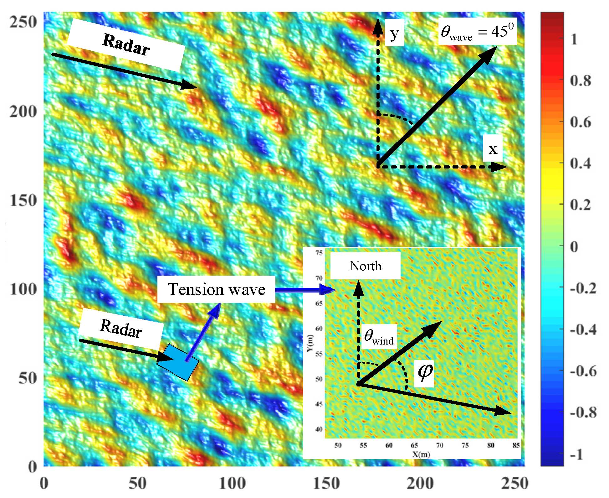 Remotesensing 14 02727 g003 550