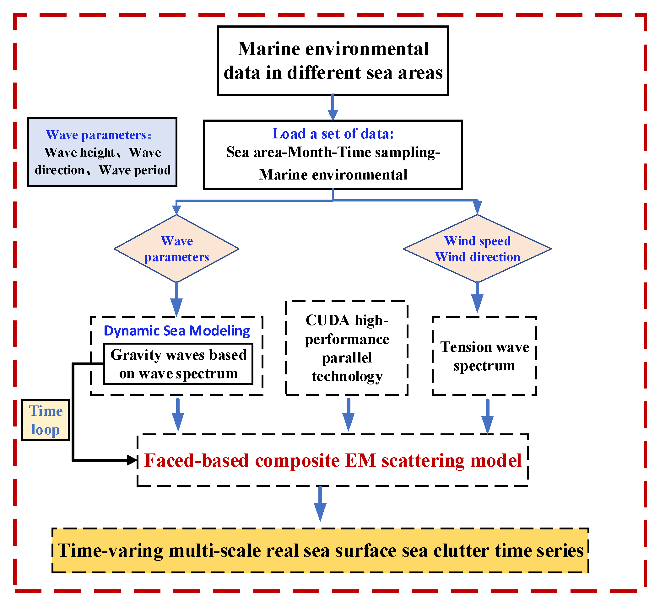 Remotesensing 14 02727 g005 550