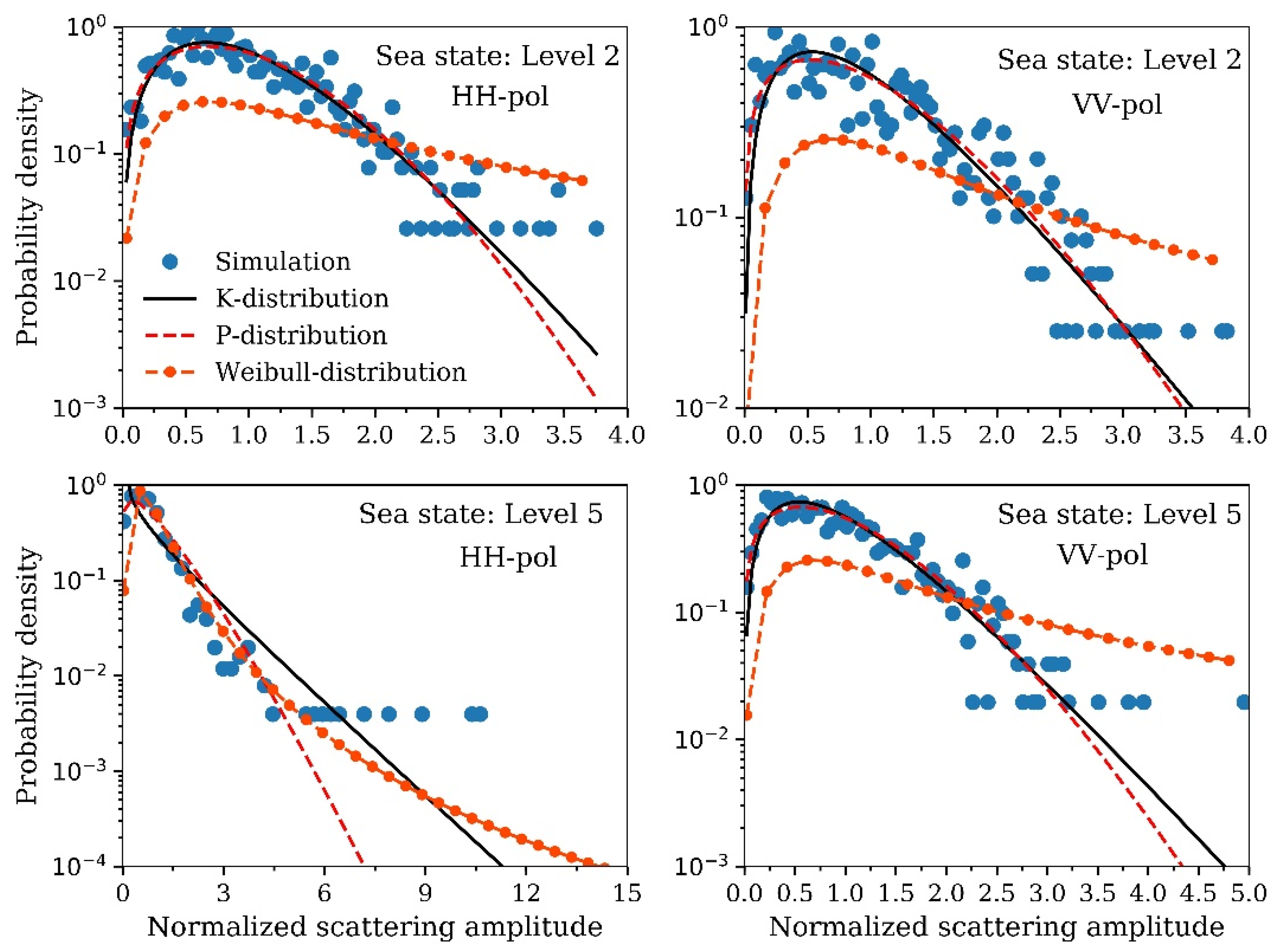 Remotesensing 14 02727 g012 550