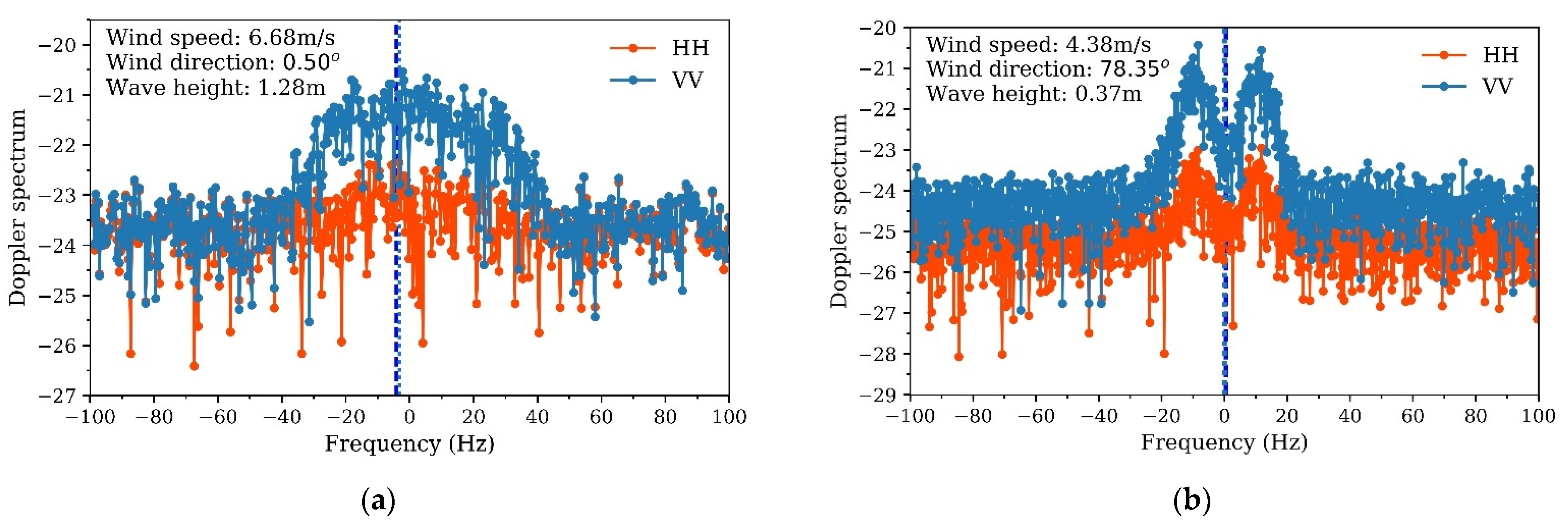Remotesensing 14 02727 g013 550