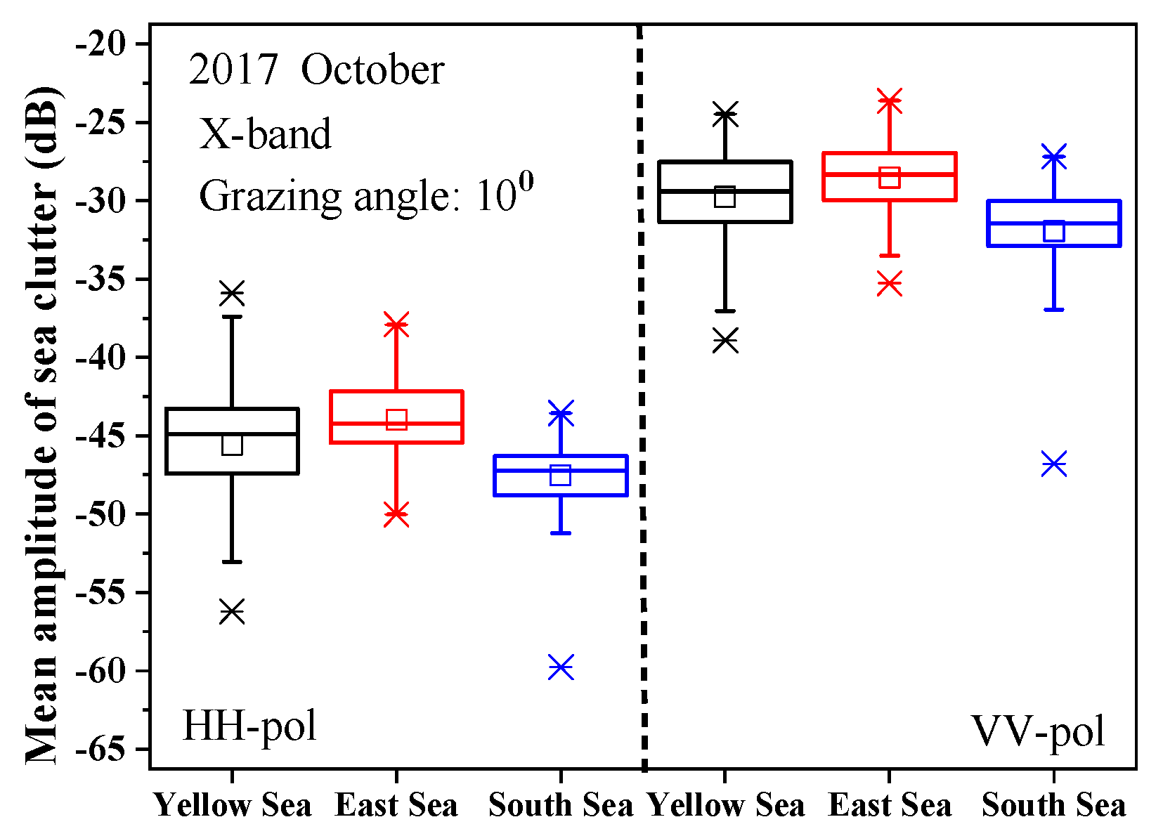 Remotesensing 14 02727 g016 550
