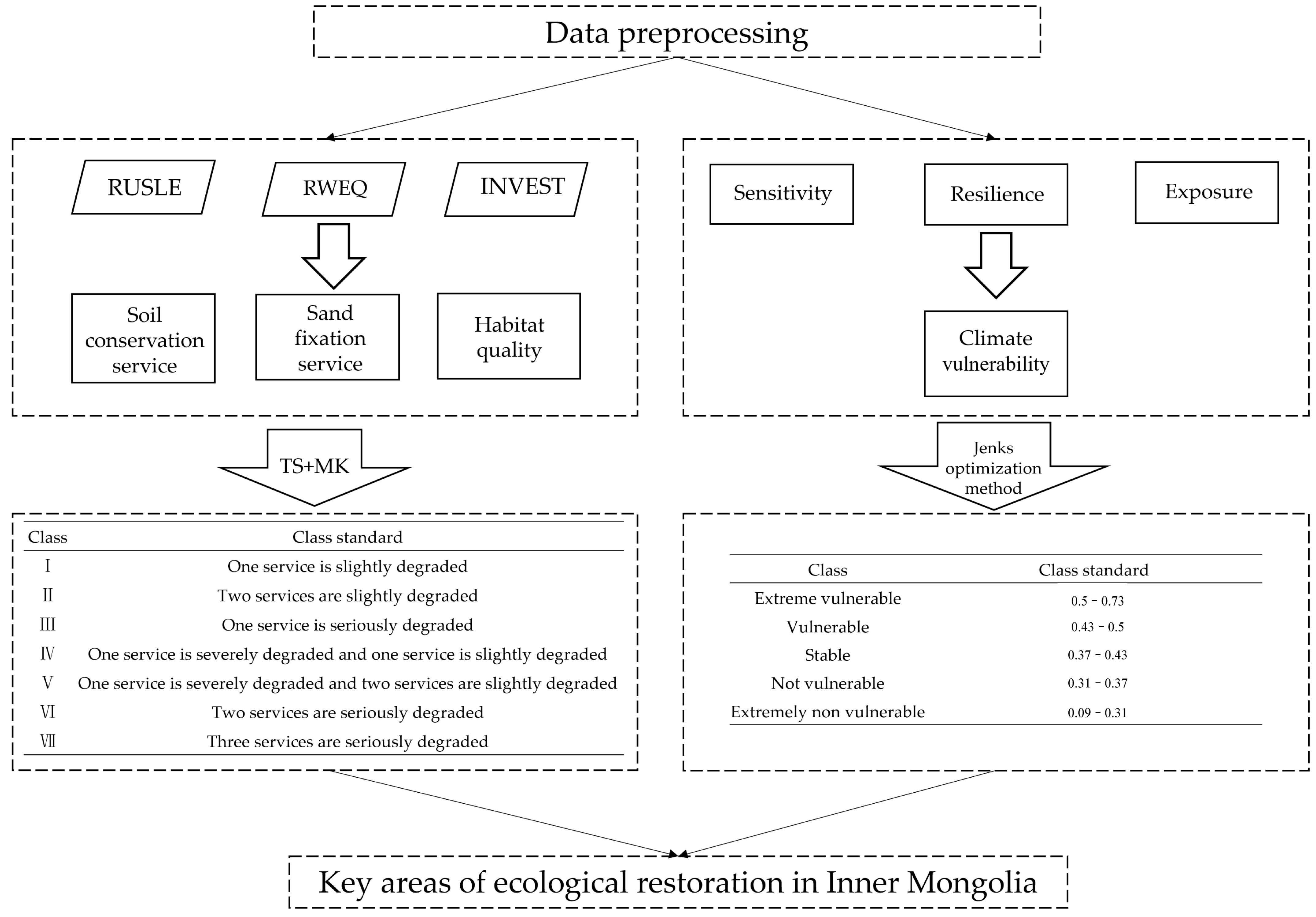 Remotesensing 14 02729 g002