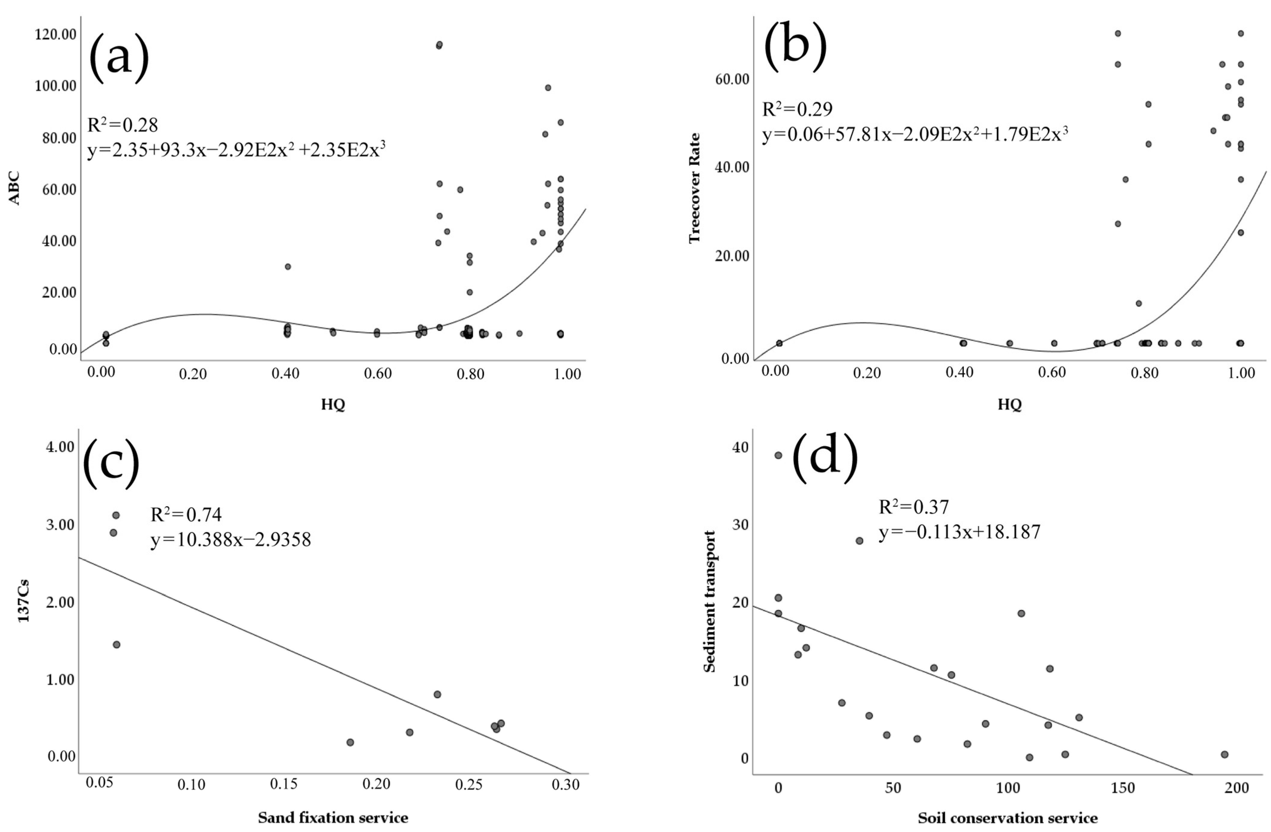 Remotesensing 14 02729 g003