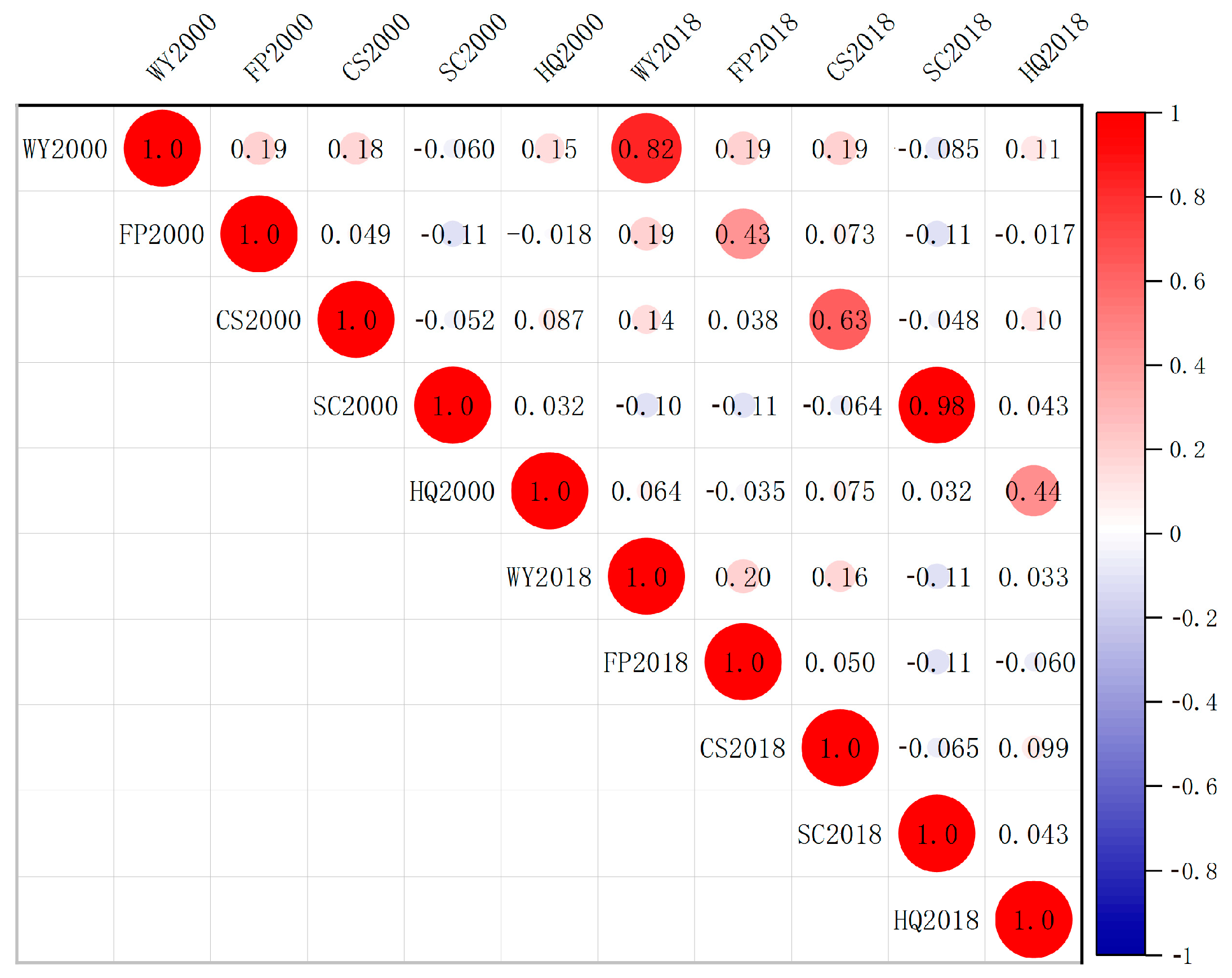 Remotesensing 14 02733 g005