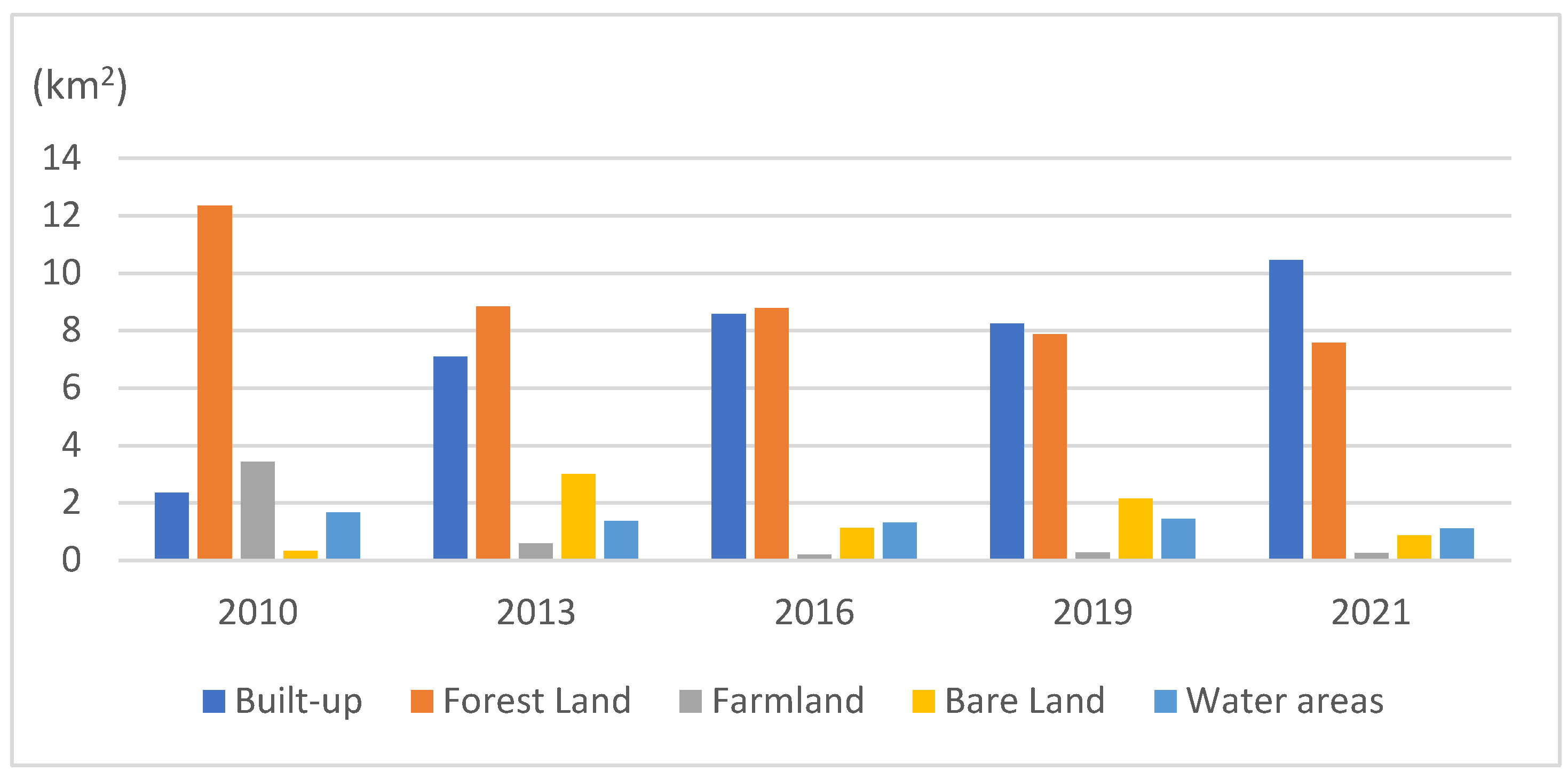 Remotesensing 14 02734 g005