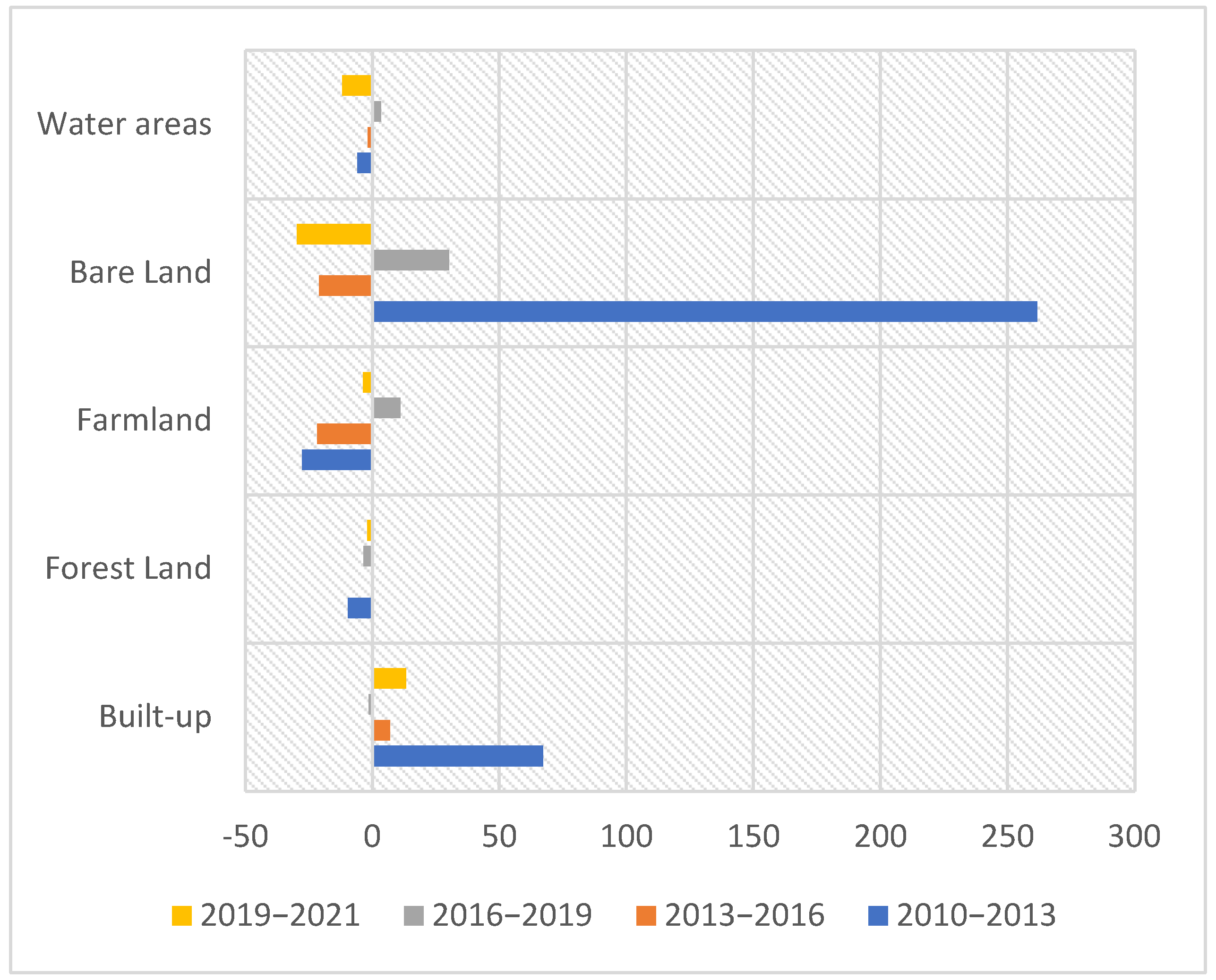 Remotesensing 14 02734 g007