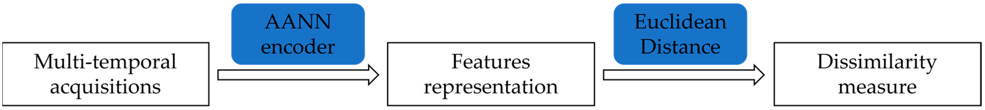 Remotesensing 14 02735 g001 550