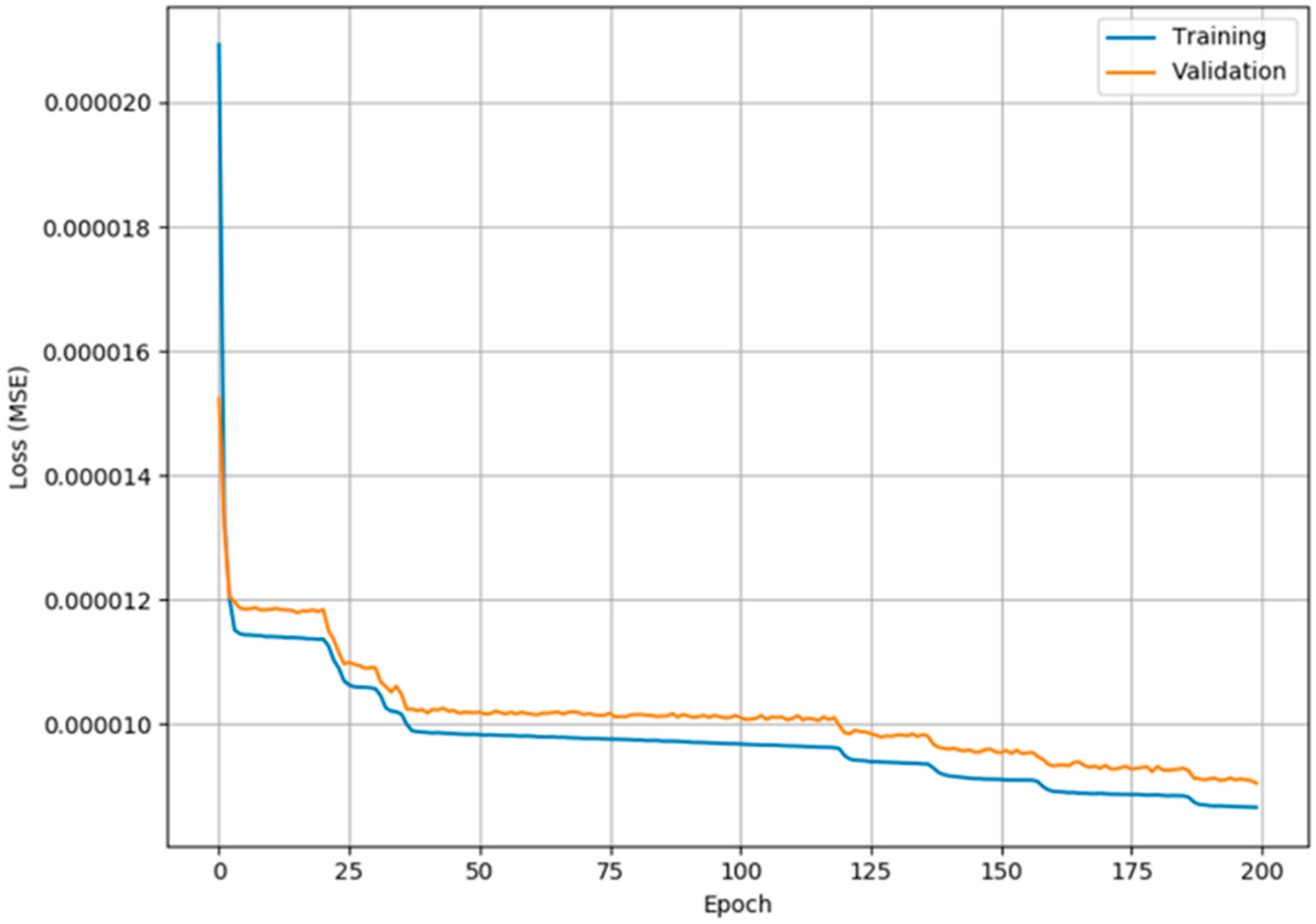 Remotesensing 14 02735 g007 550