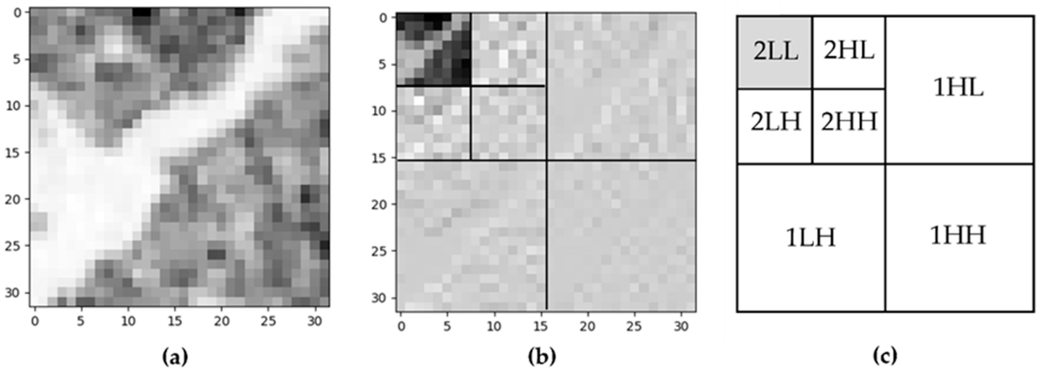 Remotesensing 14 02735 g008 550