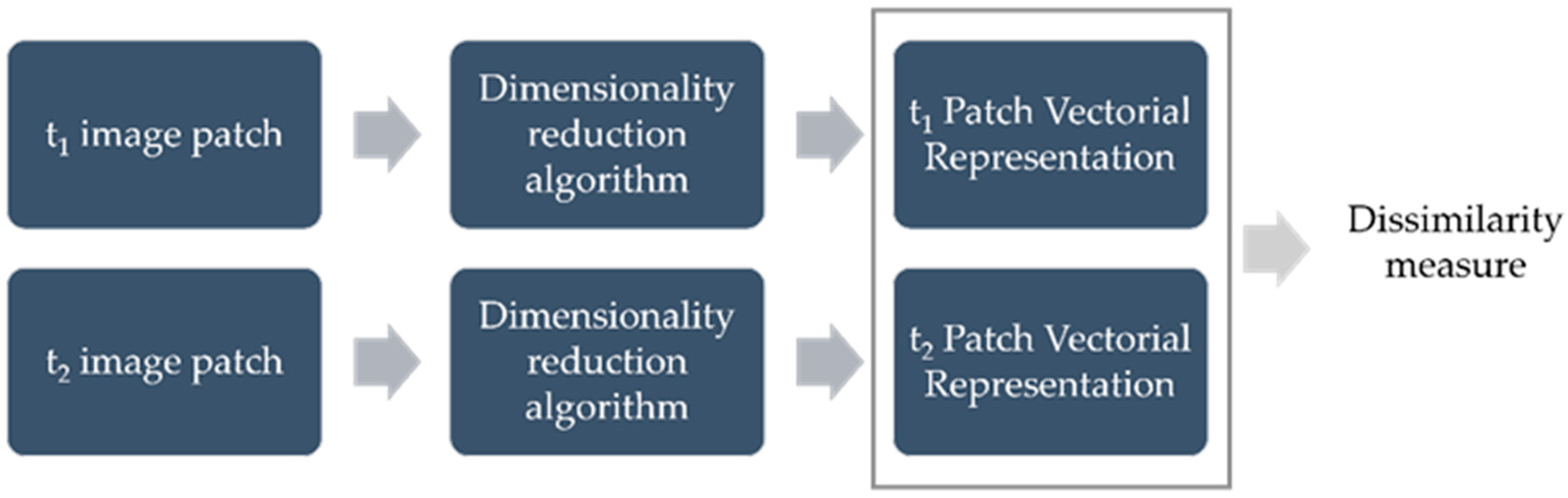 Remotesensing 14 02735 g010 550