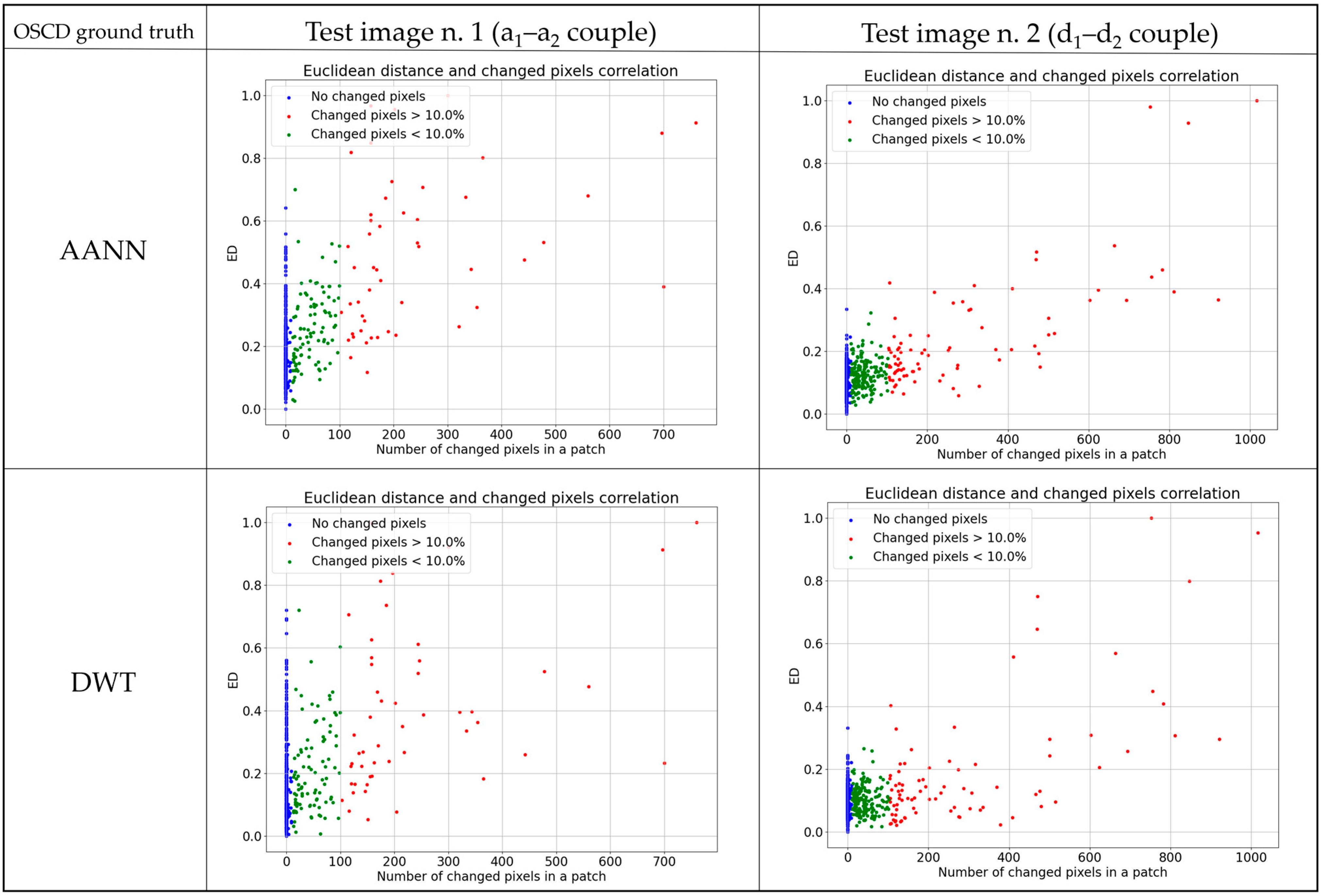 Remotesensing 14 02735 g013 550