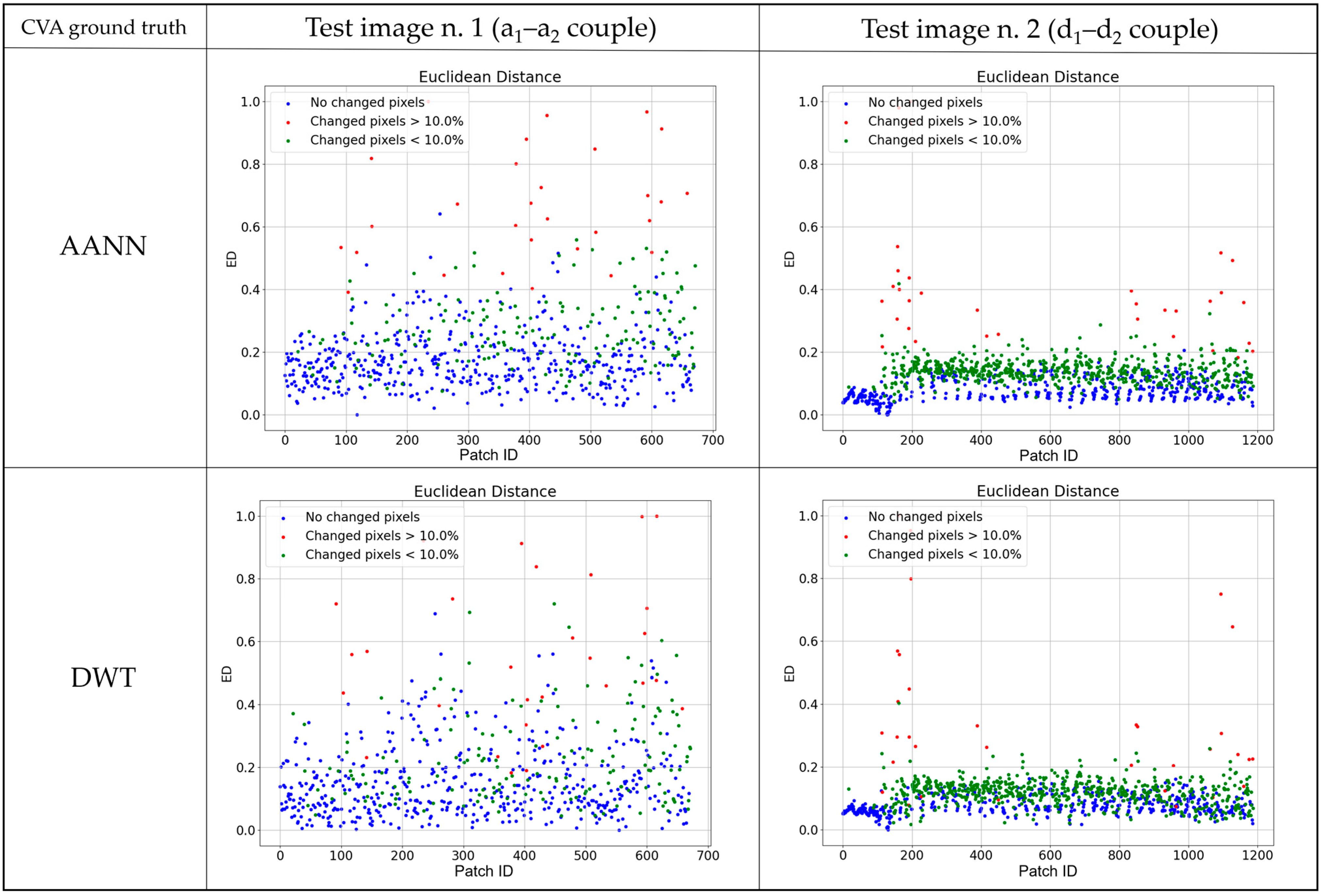 Remotesensing 14 02735 g014 550