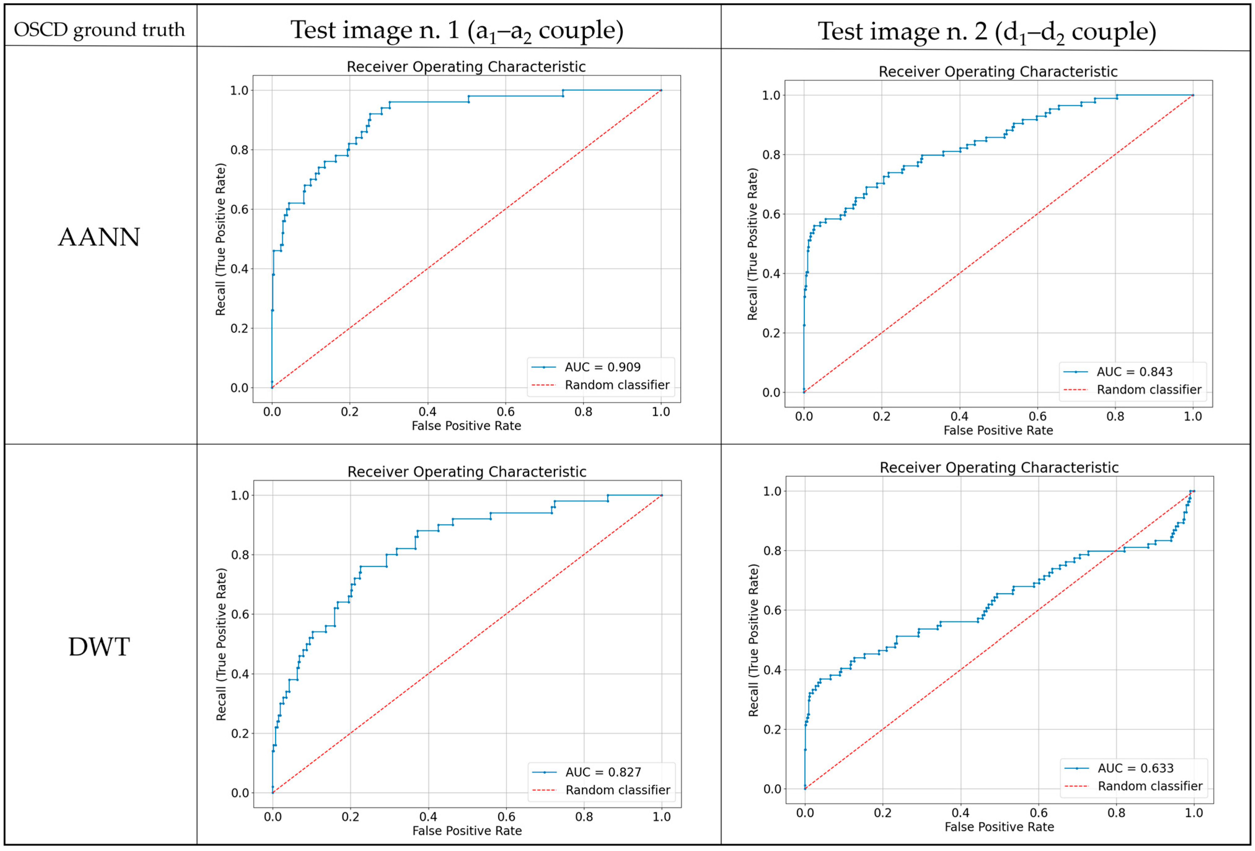 Remotesensing 14 02735 g016 550