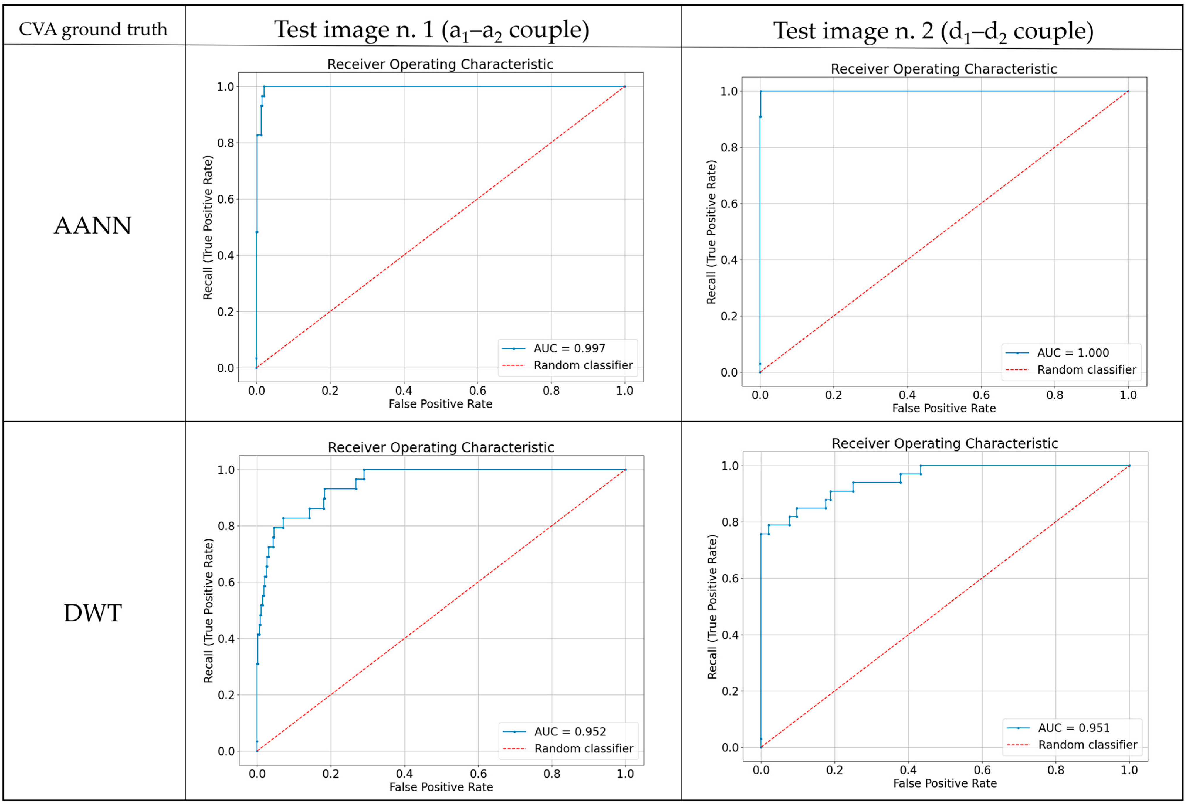 Remotesensing 14 02735 g017 550