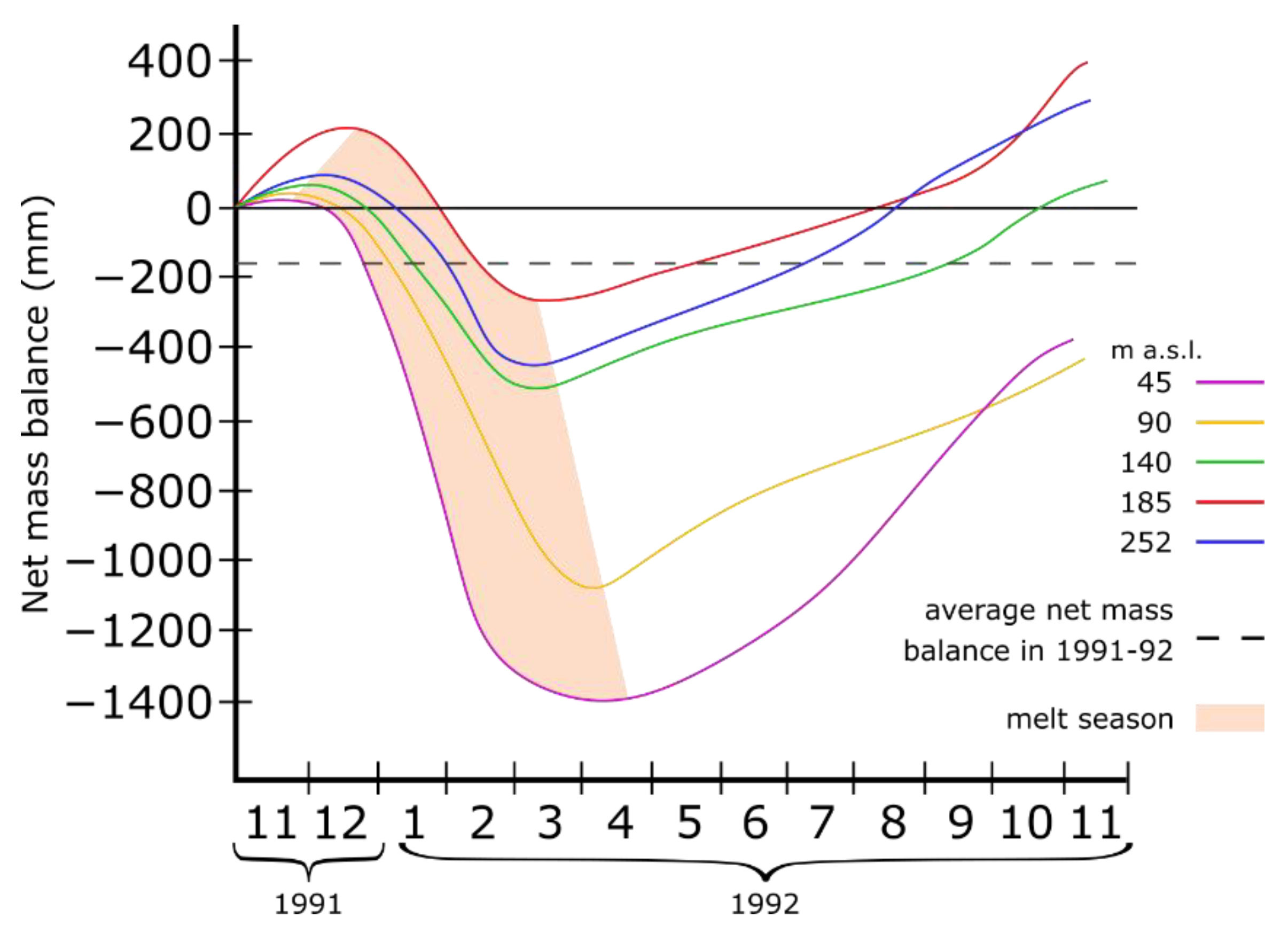 Remotesensing 14 02736 g006