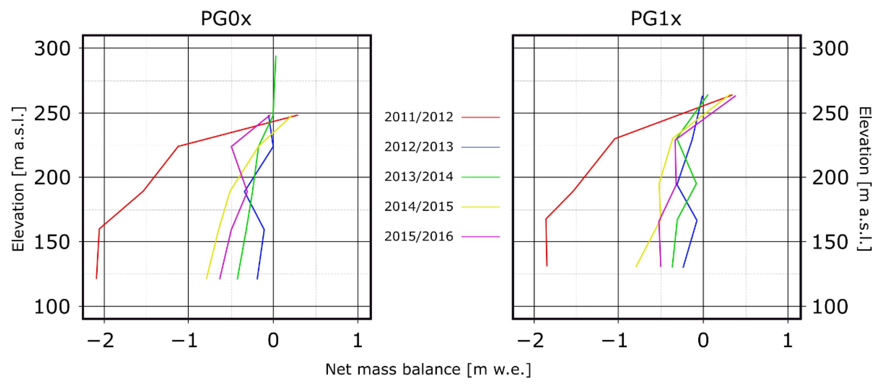 Remotesensing 14 02736 g008