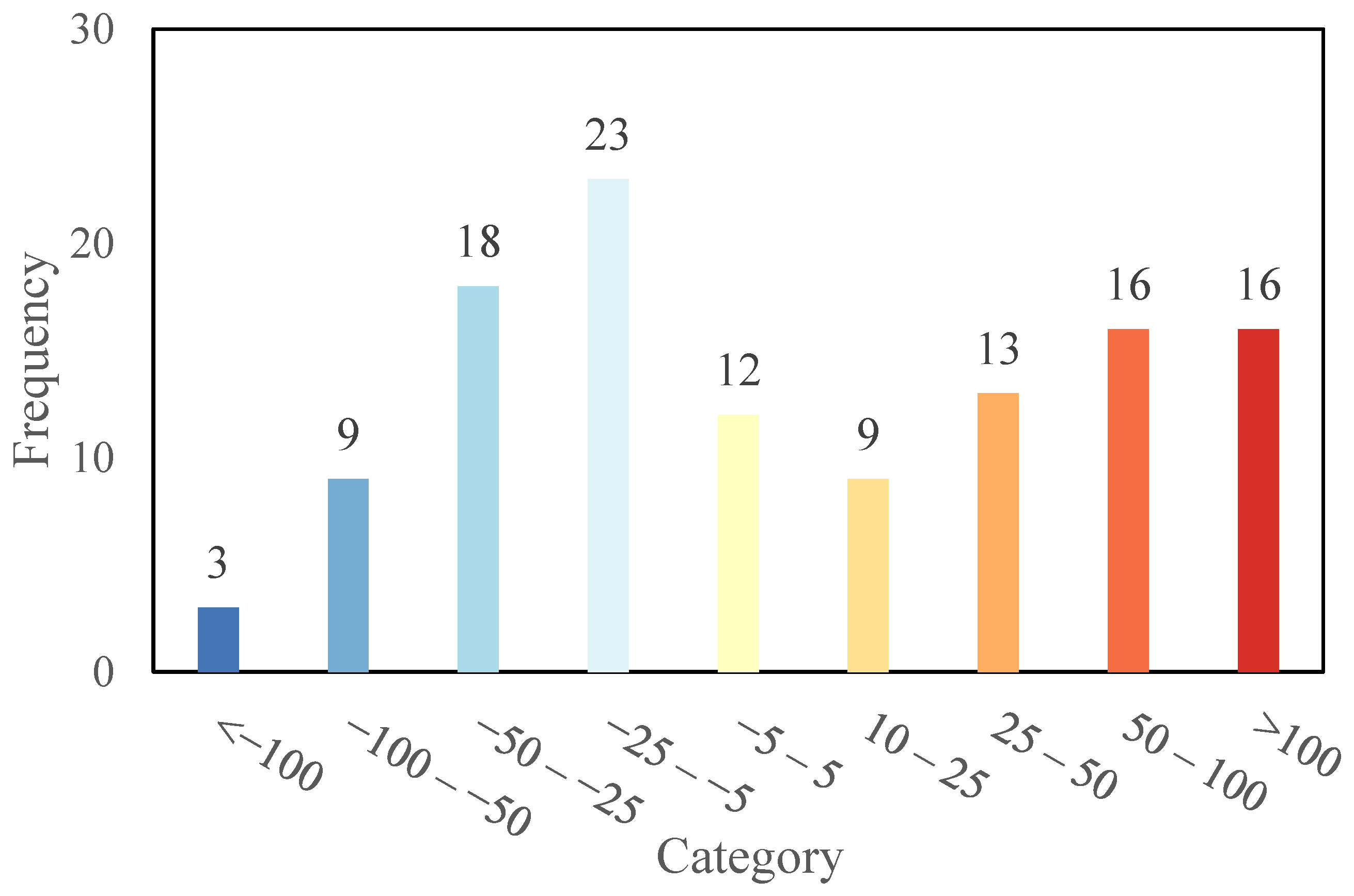 Remotesensing 14 02738 g003 550