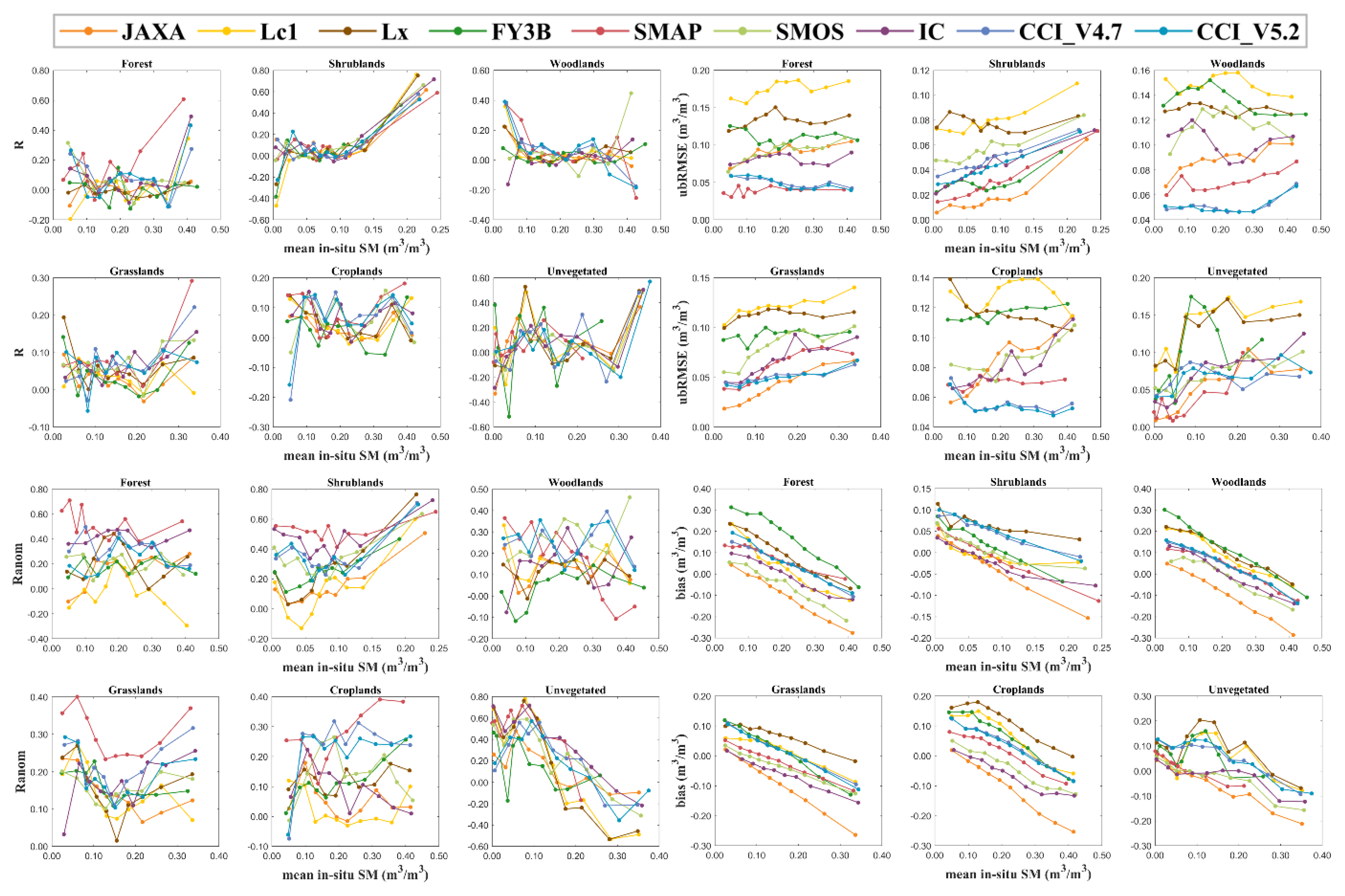 Remotesensing 14 02739 g011