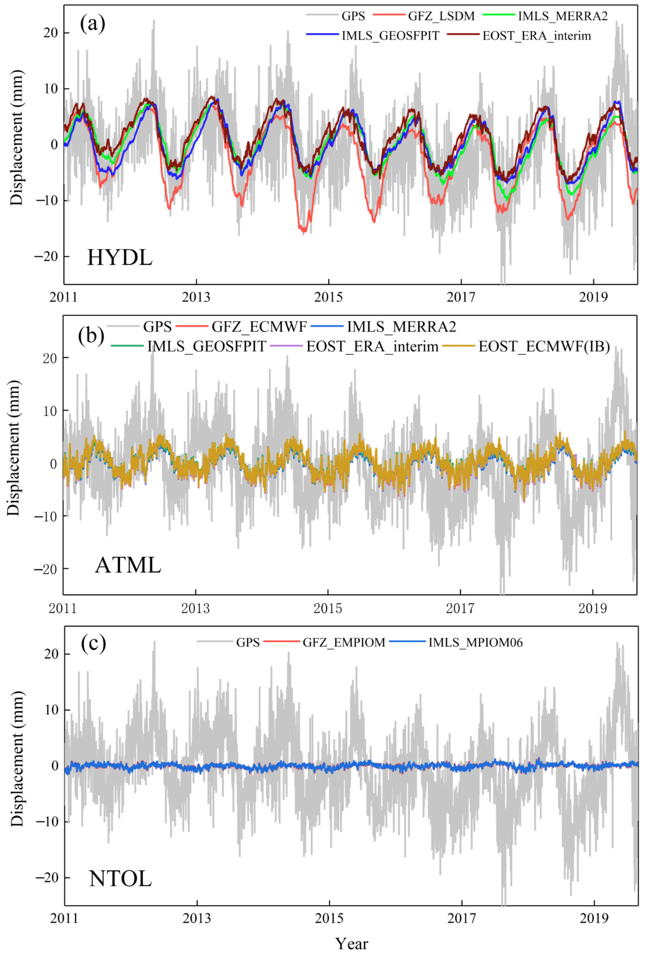 Remotesensing 14 02741 g003