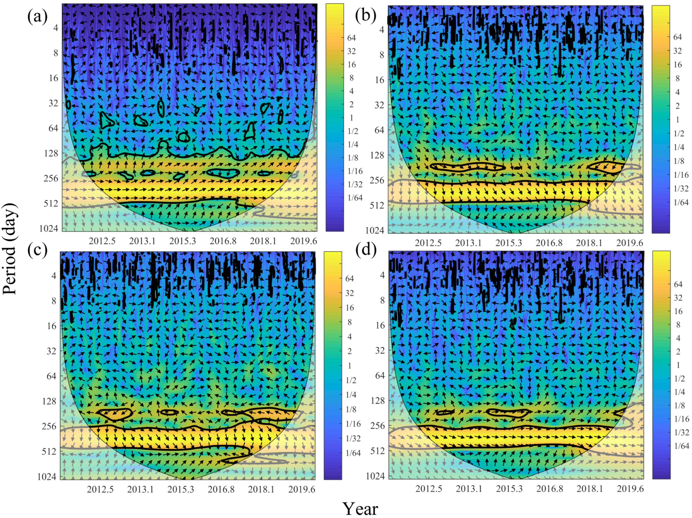 Remotesensing 14 02741 g010