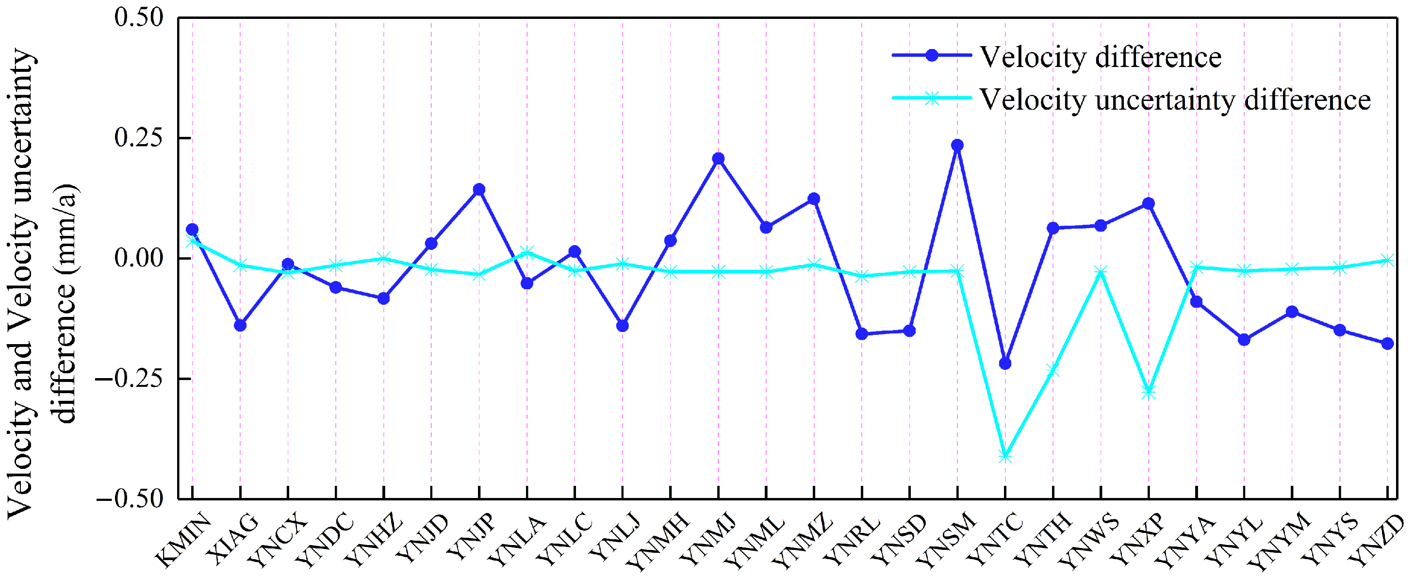 Remotesensing 14 02741 g014