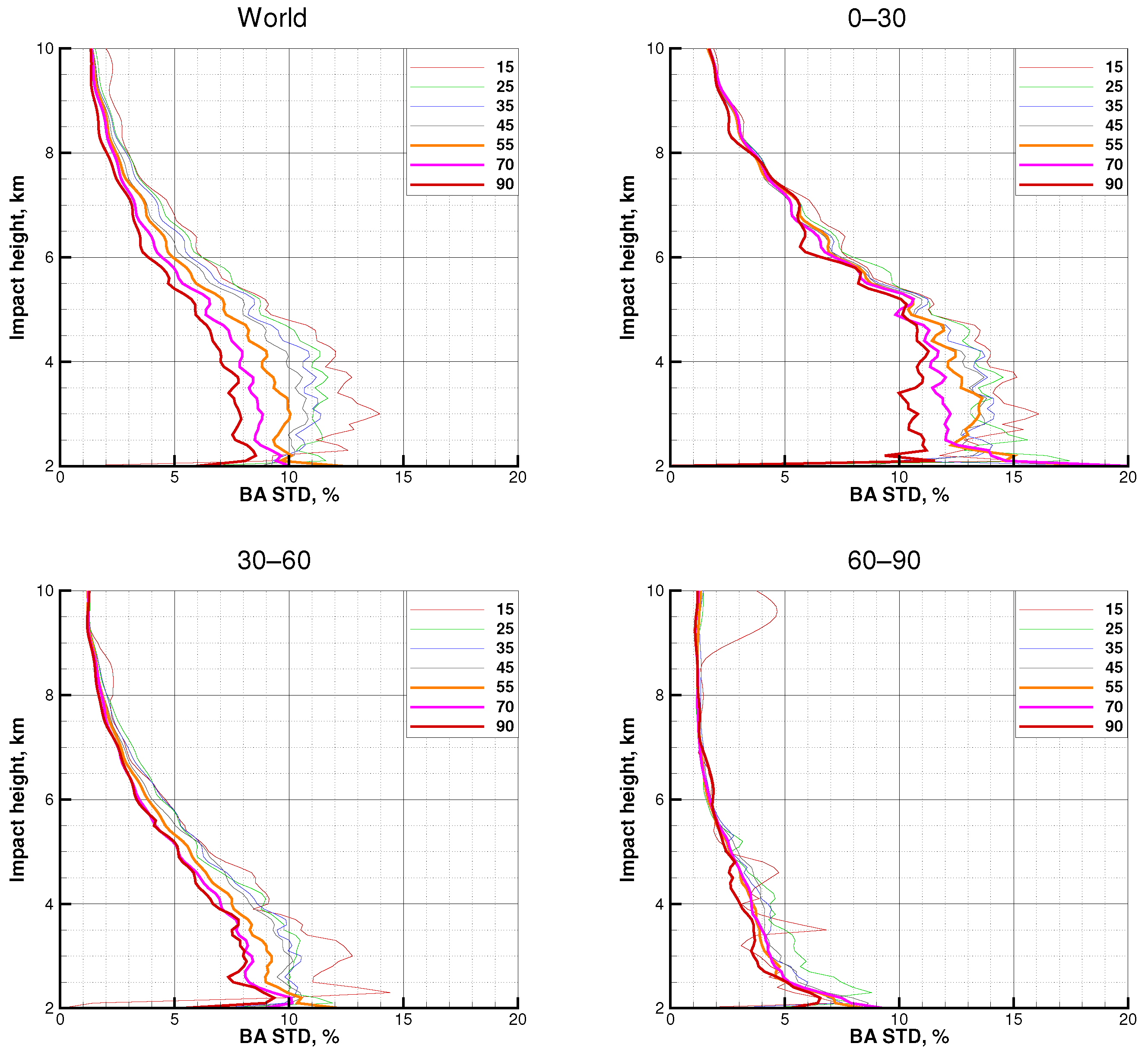 Remotesensing 14 02742 g003 Remotesensing 14 02742 g003