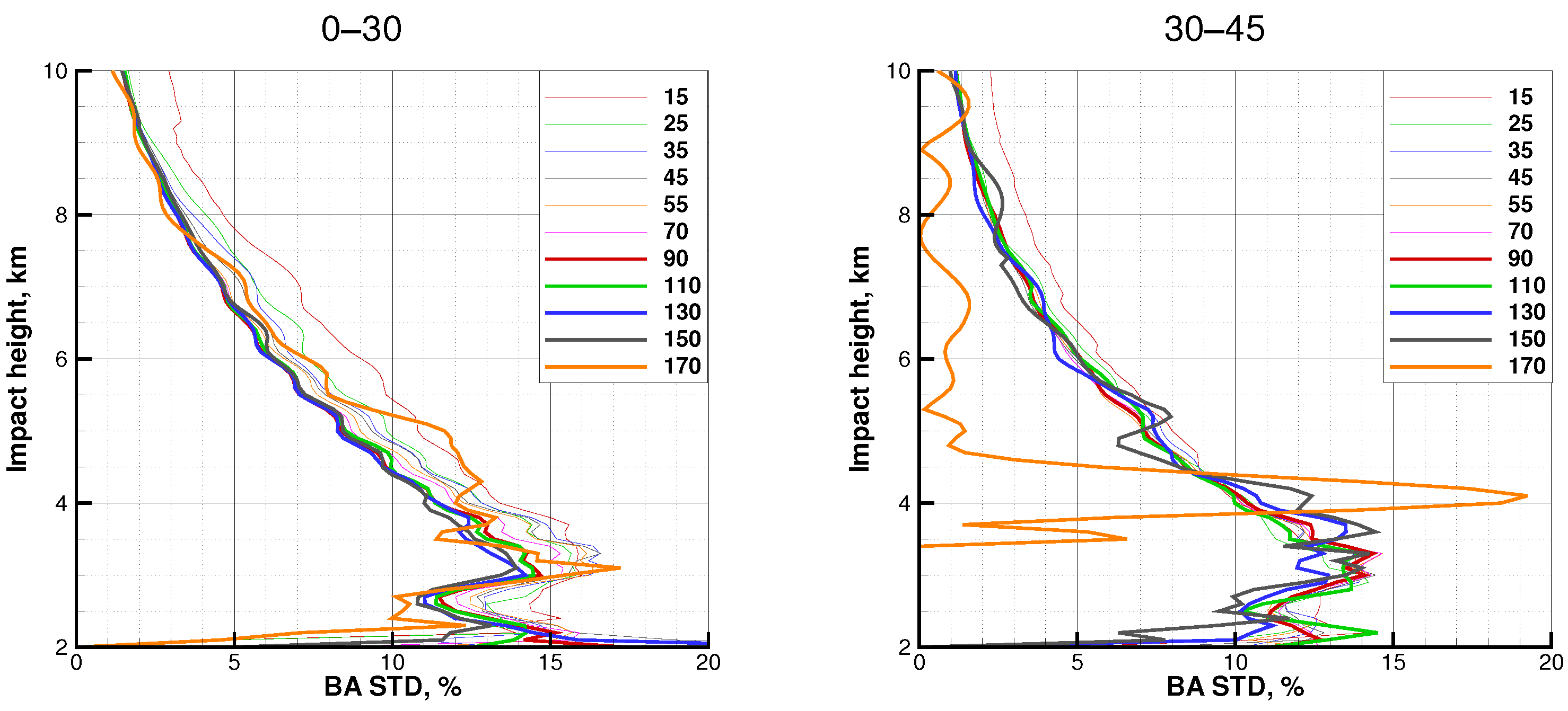 Remotesensing 14 02742 g006 Remotesensing 14 02742 g006