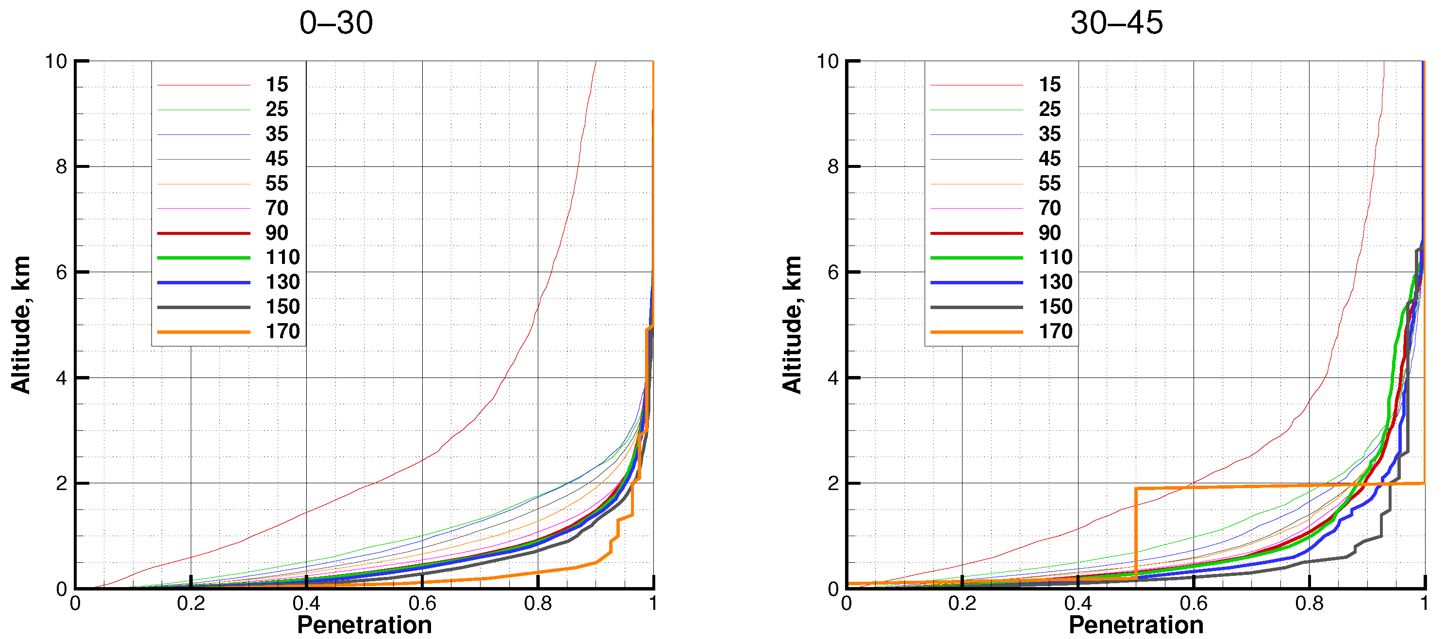 Remotesensing 14 02742 g007 Remotesensing 14 02742 g007