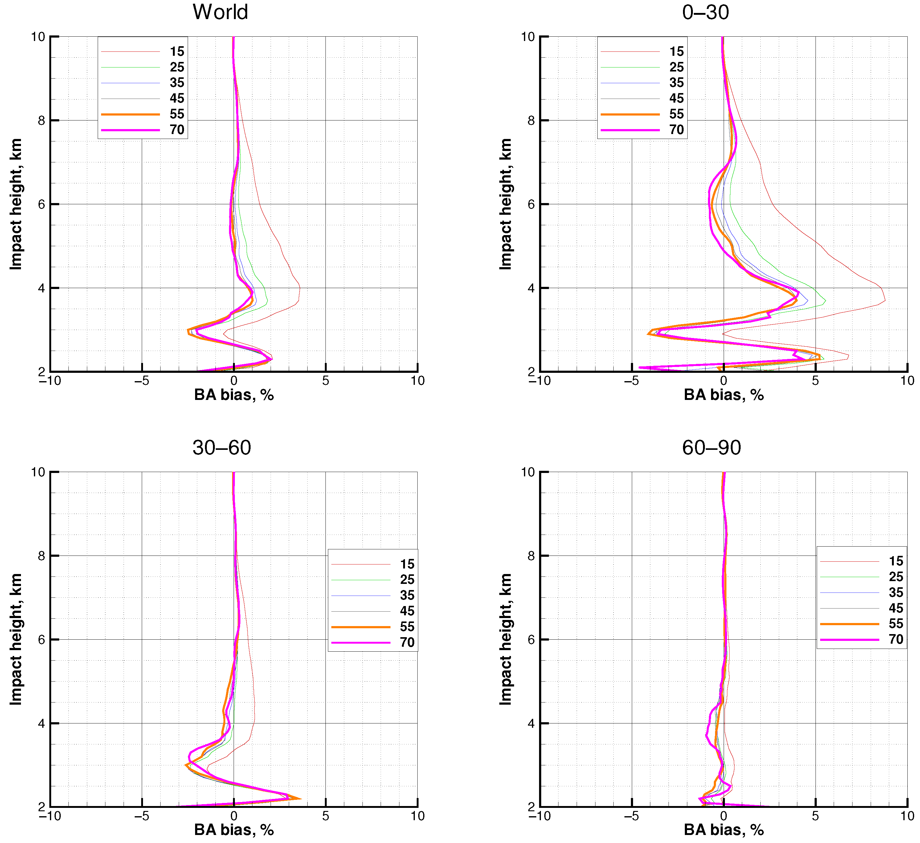 Remotesensing 14 02742 g008 Remotesensing 14 02742 g008