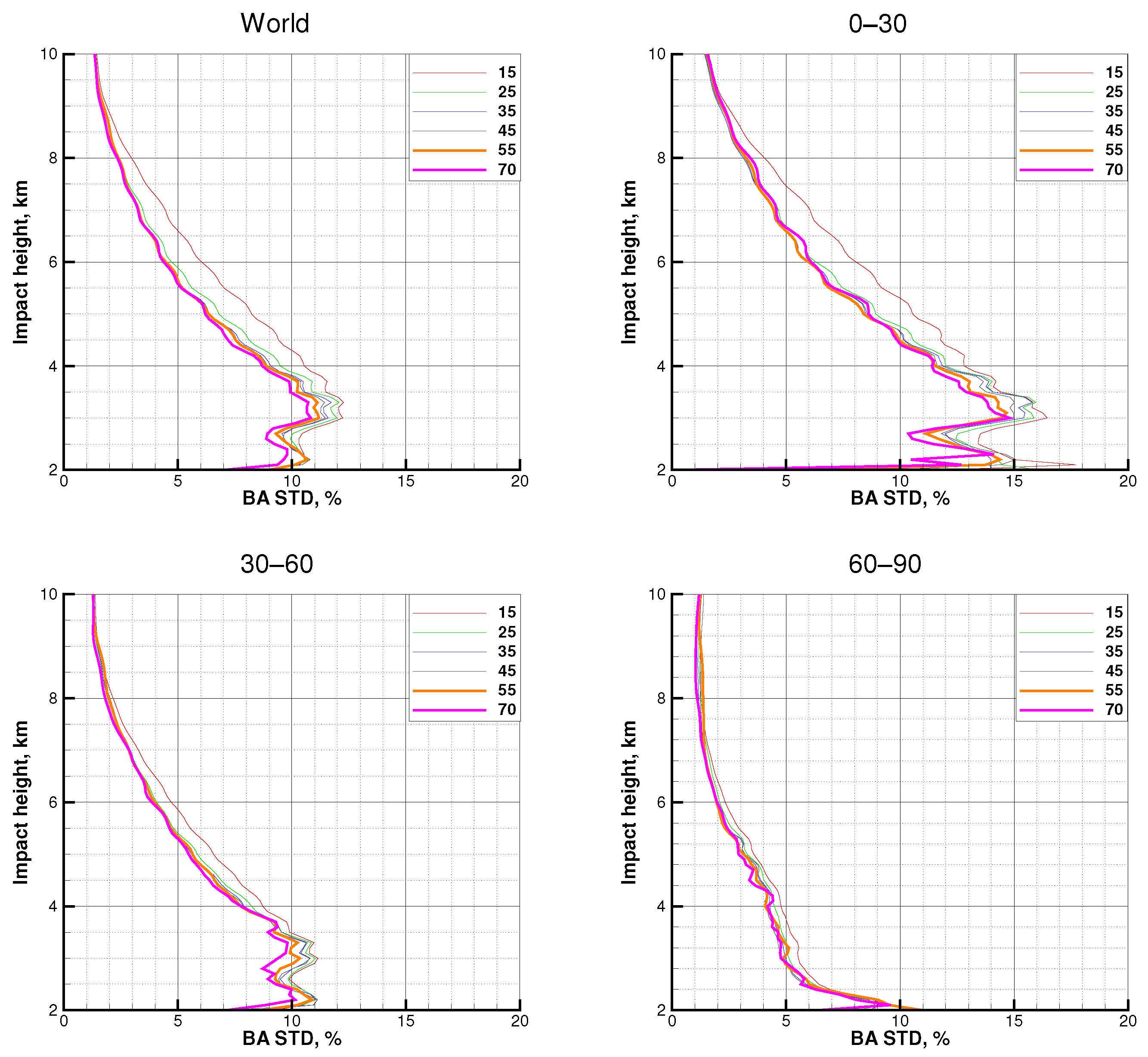 Remotesensing 14 02742 g009 Remotesensing 14 02742 g009