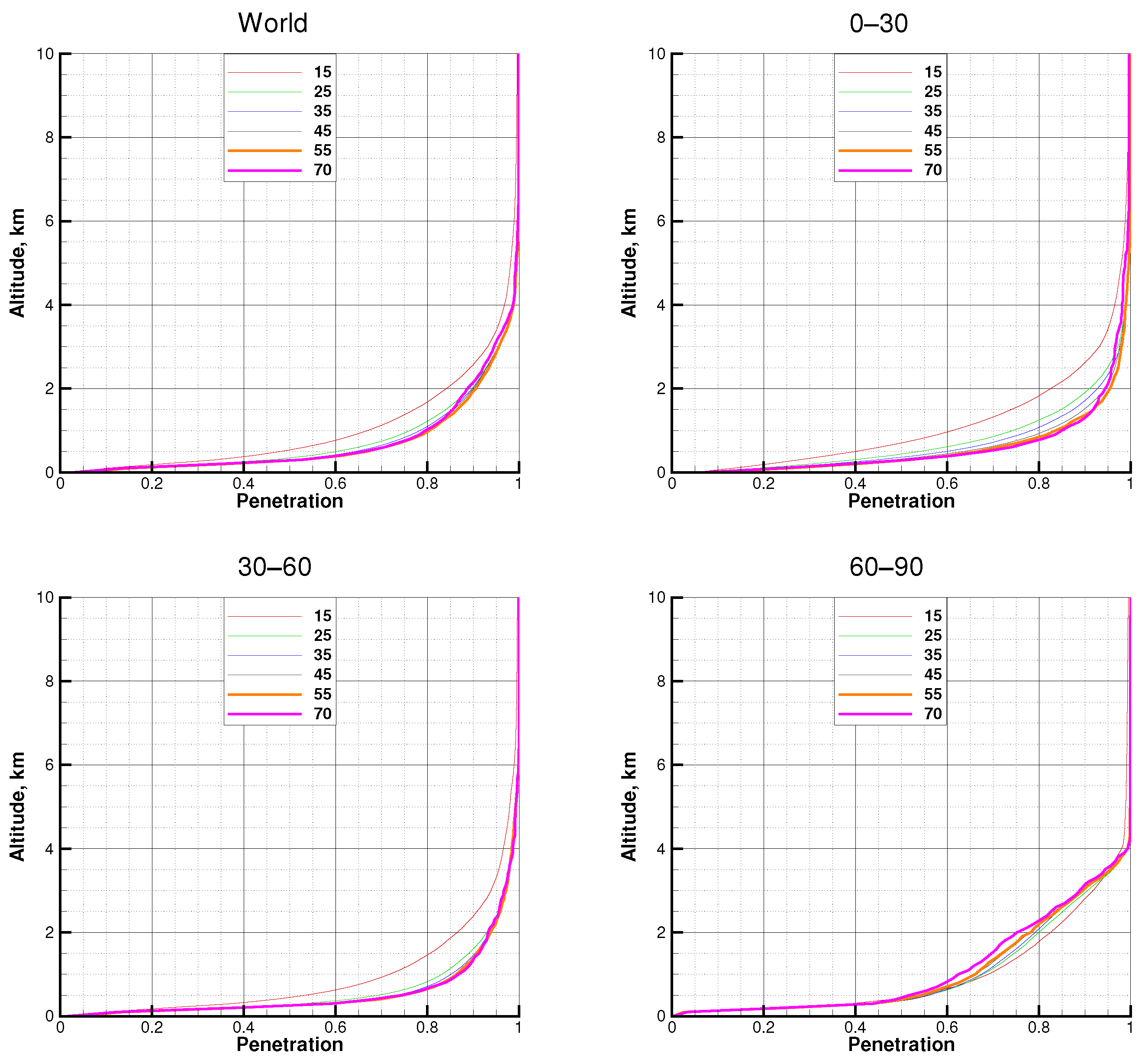 Remotesensing 14 02742 g010 Remotesensing 14 02742 g010