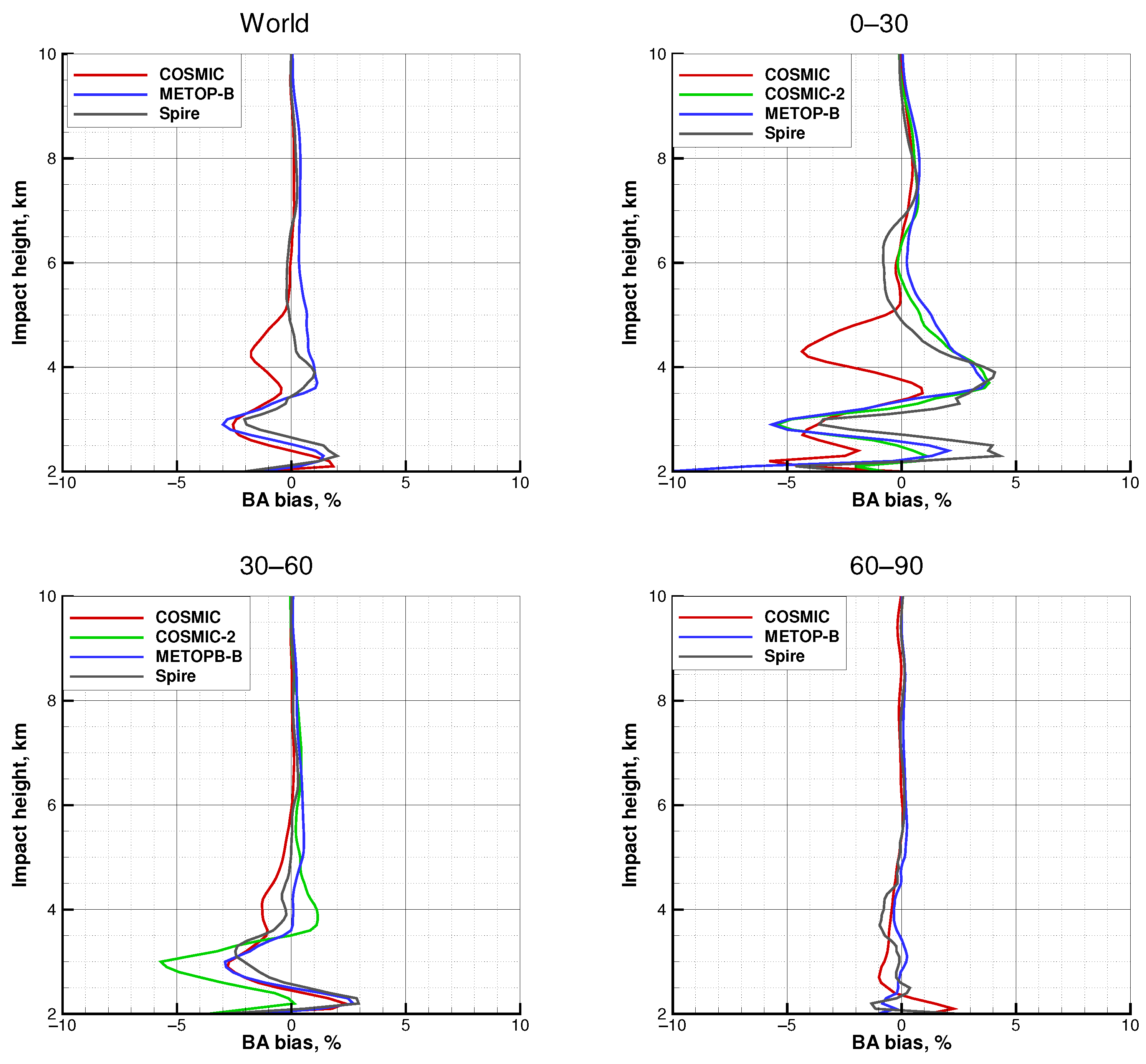 Remotesensing 14 02742 g014 Remotesensing 14 02742 g014