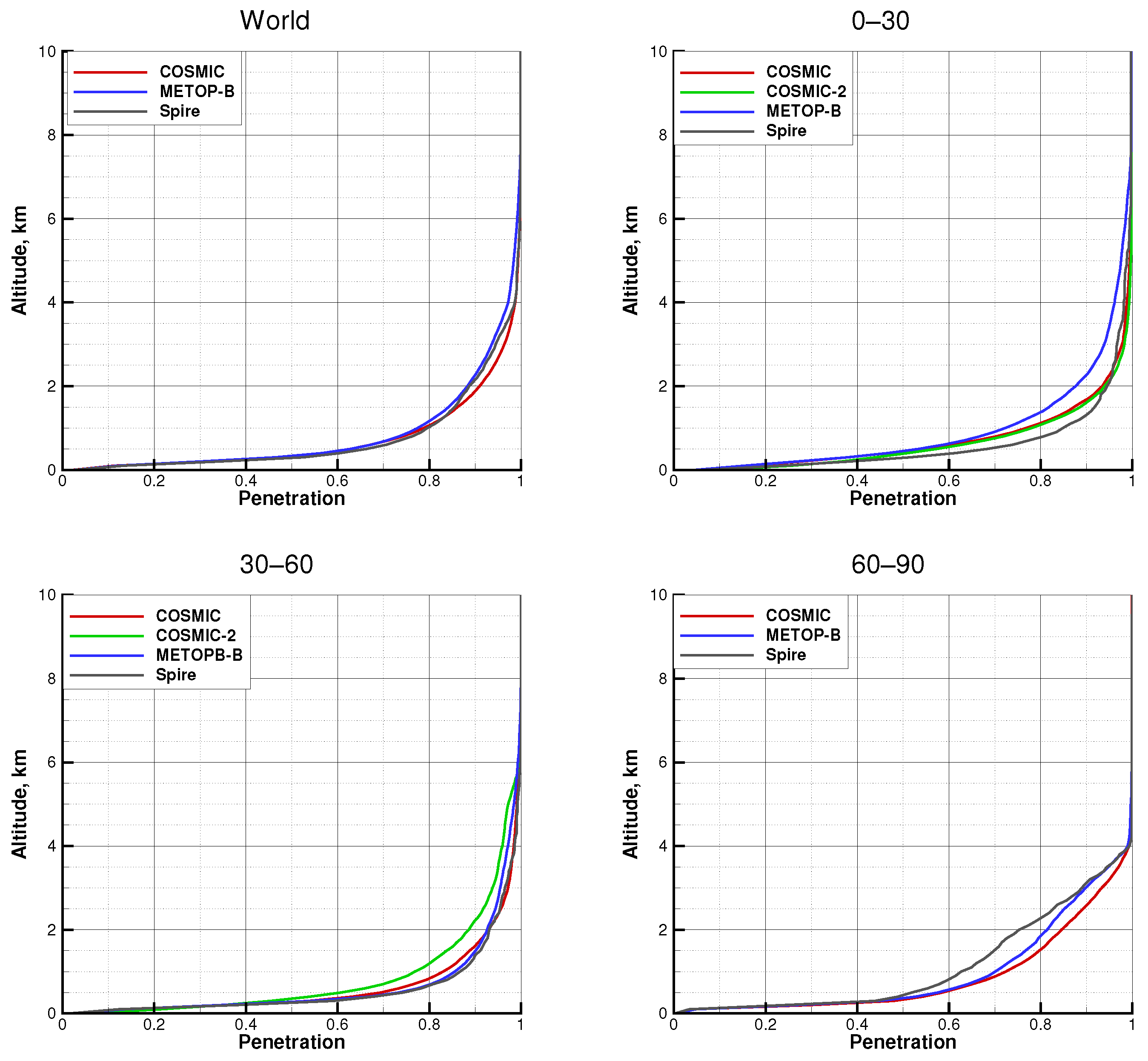 Remotesensing 14 02742 g016 Remotesensing 14 02742 g016
