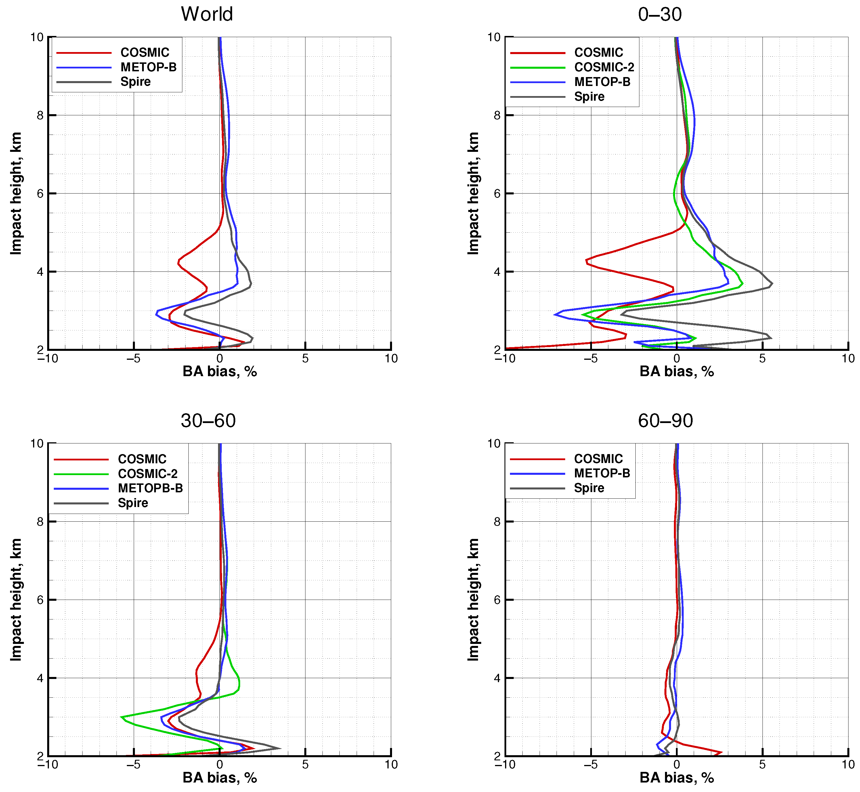 Remotesensing 14 02742 g017 Remotesensing 14 02742 g017