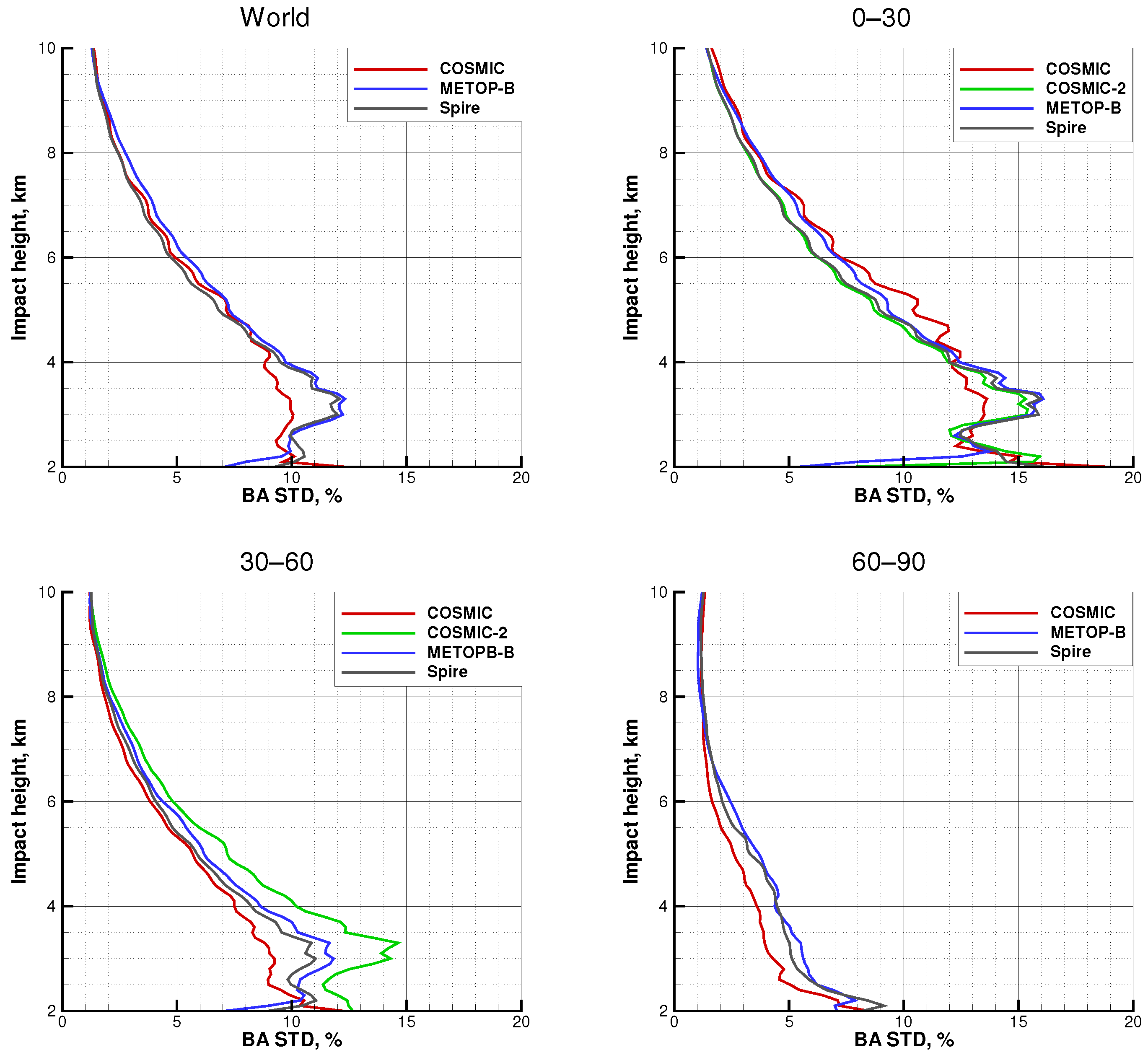 Remotesensing 14 02742 g018 Remotesensing 14 02742 g018