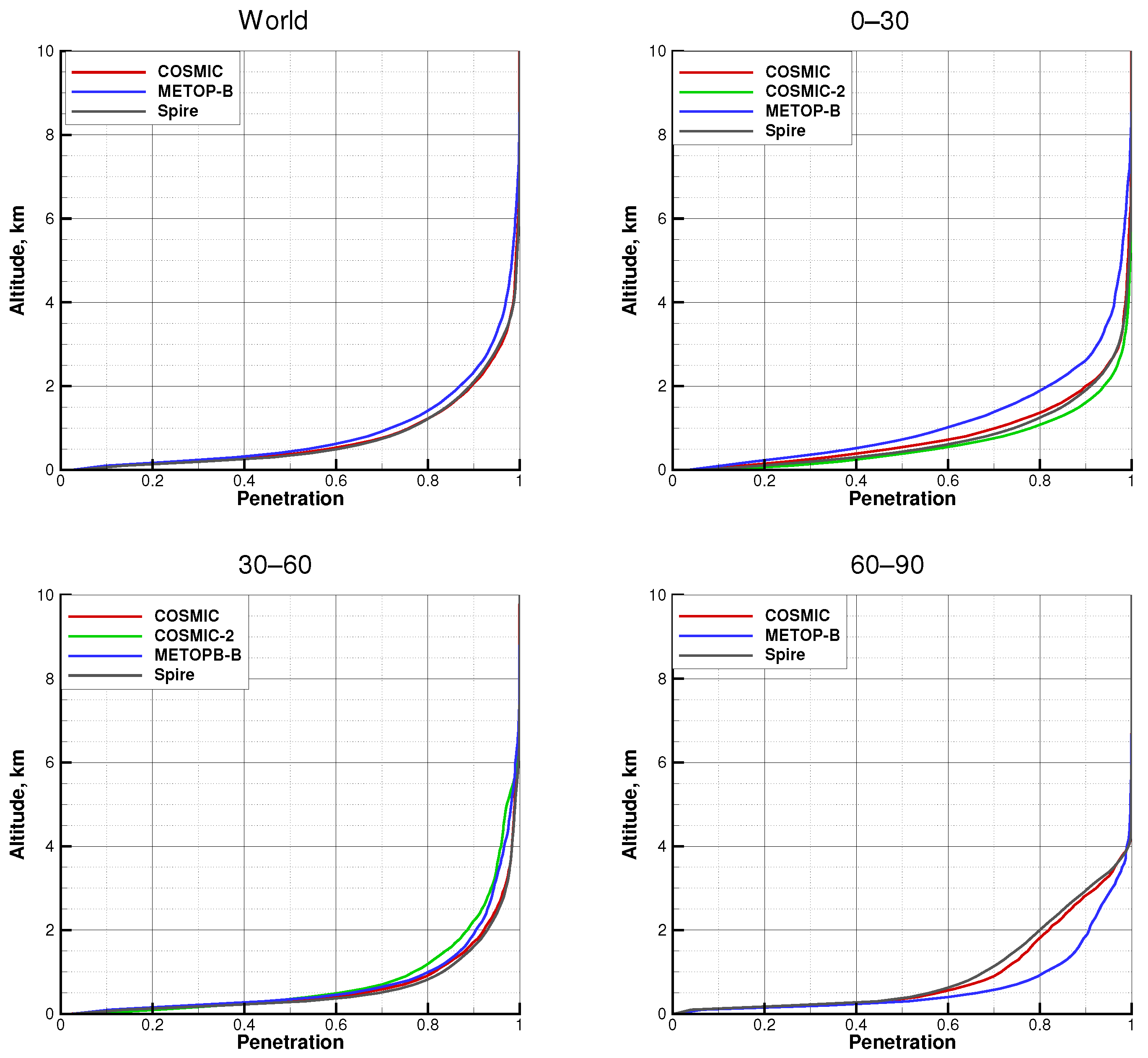 Remotesensing 14 02742 g019 Remotesensing 14 02742 g019