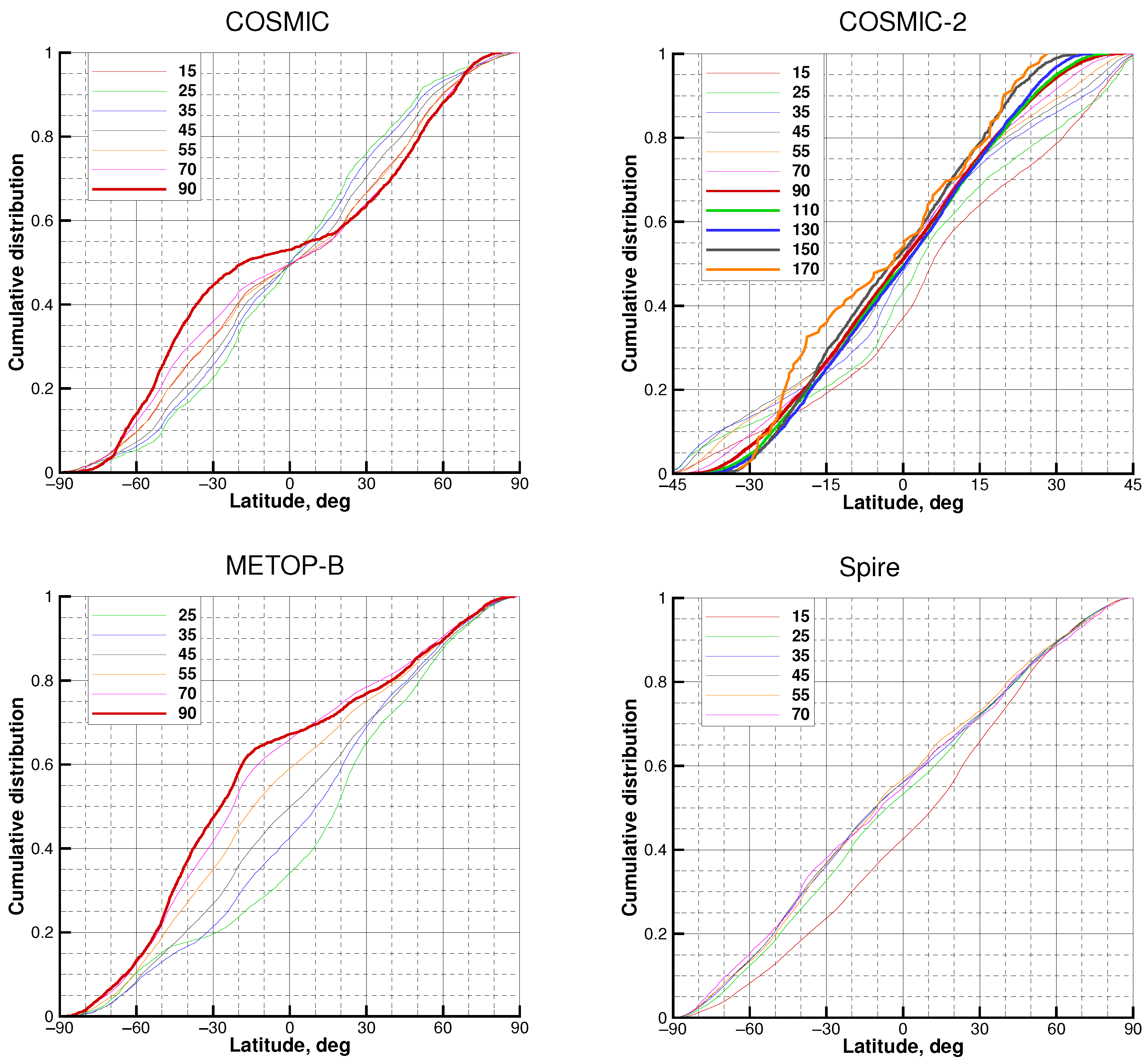 Remotesensing 14 02742 g020 Remotesensing 14 02742 g020