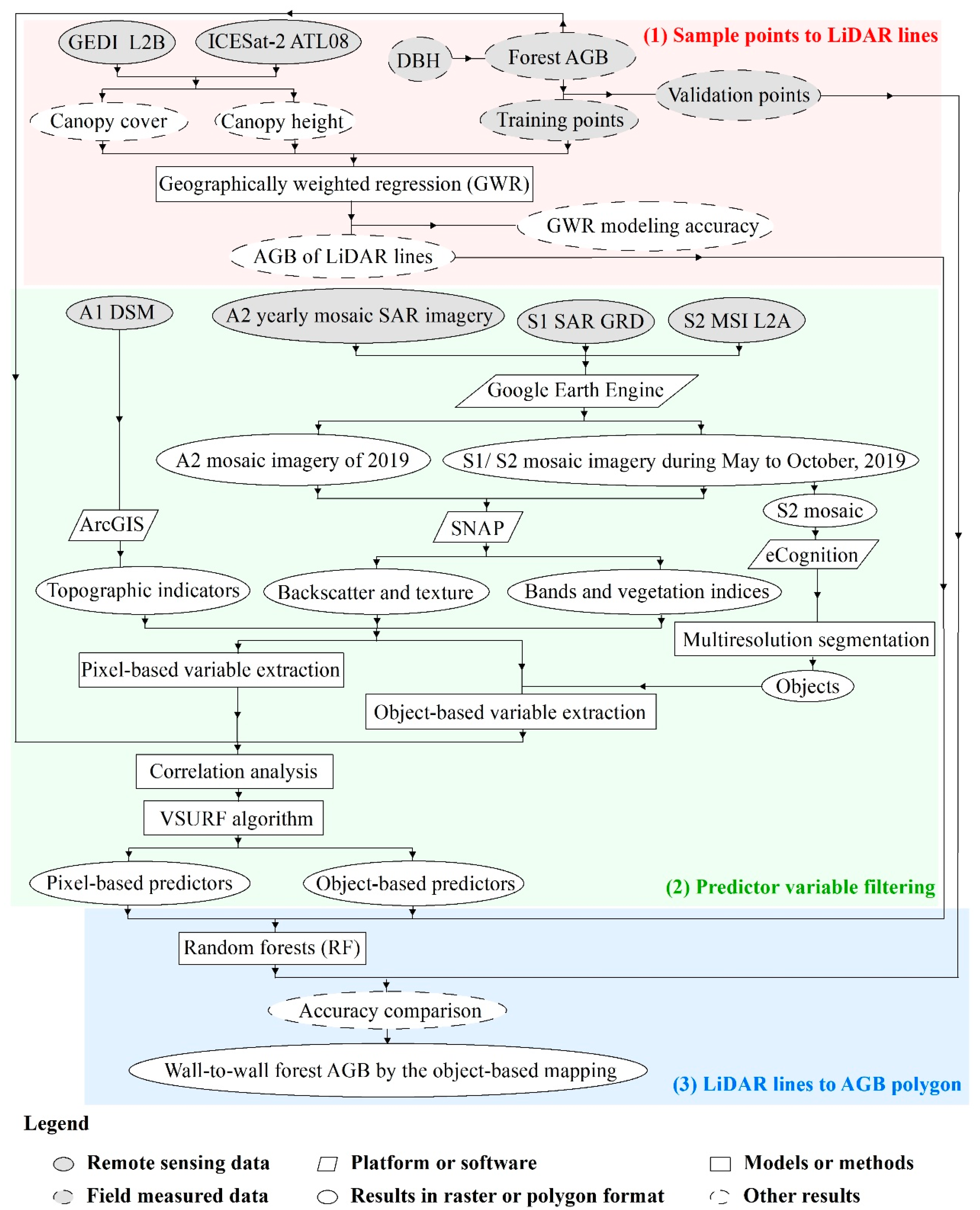 Remotesensing 14 02743 g002