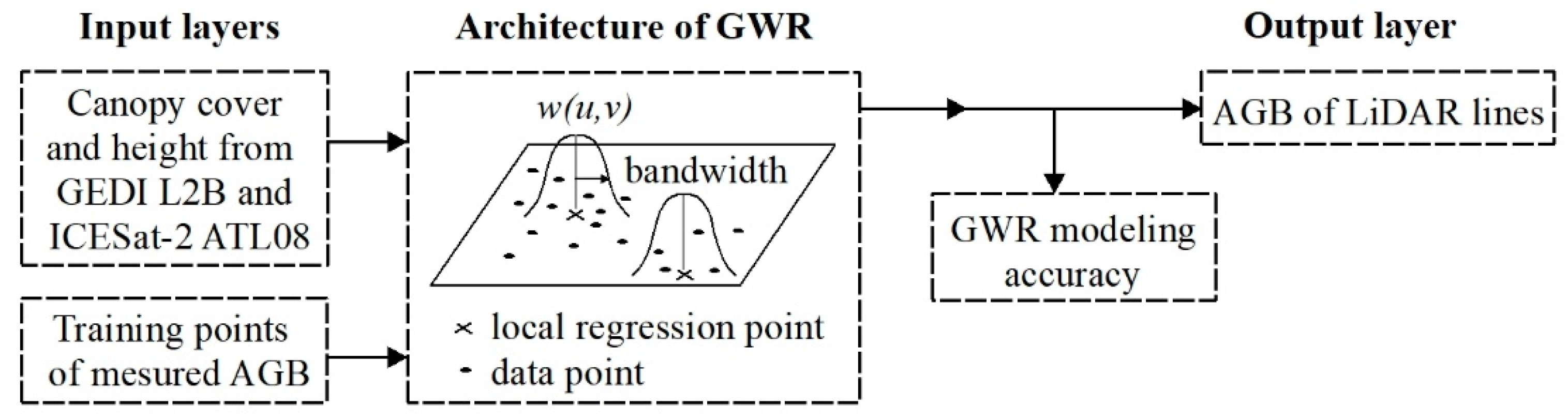 Remotesensing 14 02743 g003