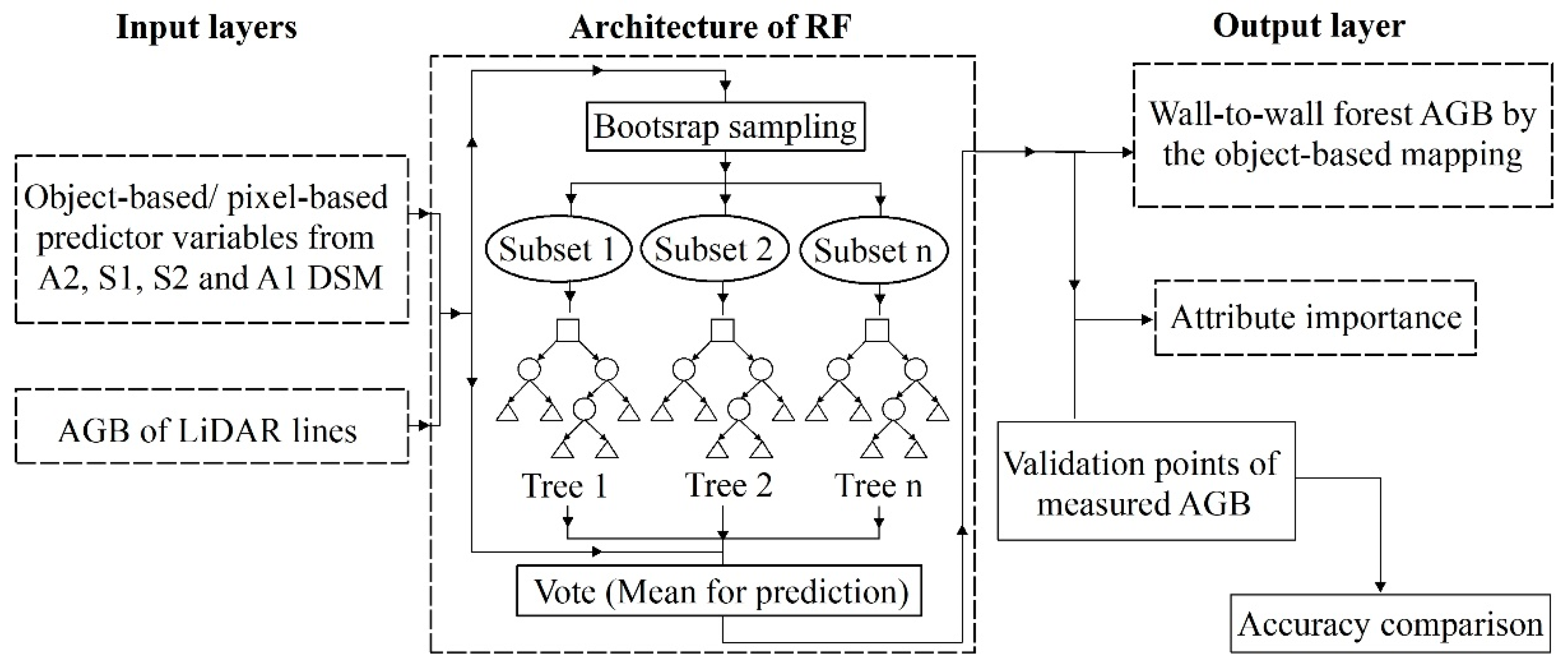 Remotesensing 14 02743 g005