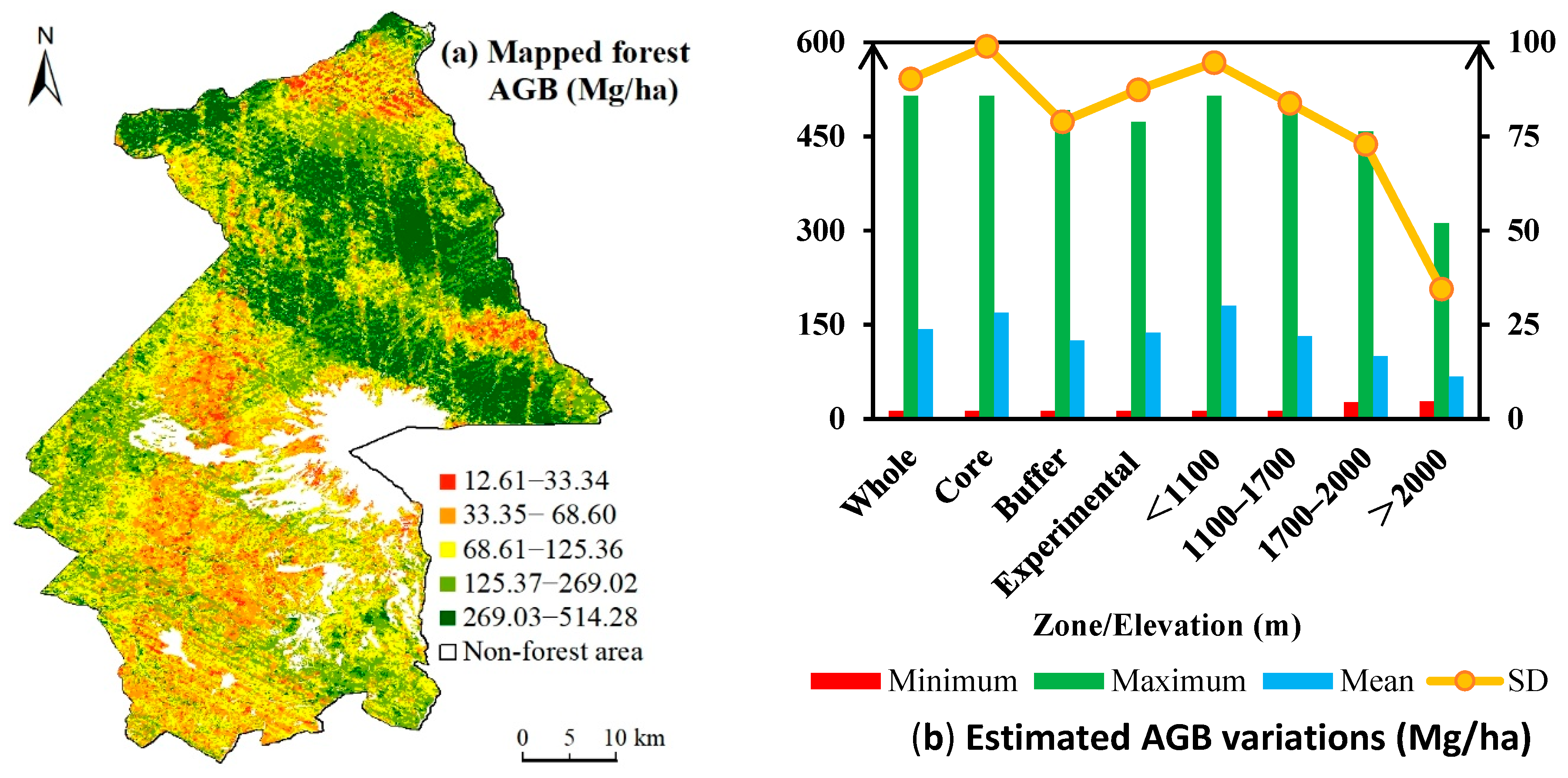 Remotesensing 14 02743 g008