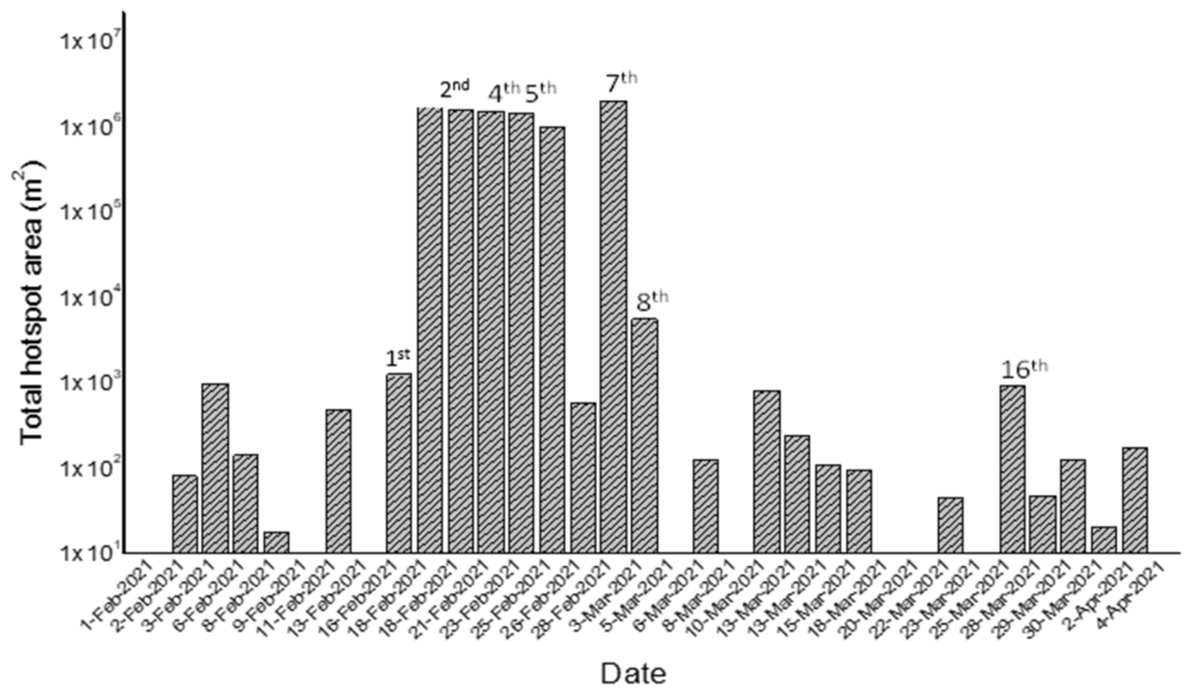 Remotesensing 14 02746 g001 550