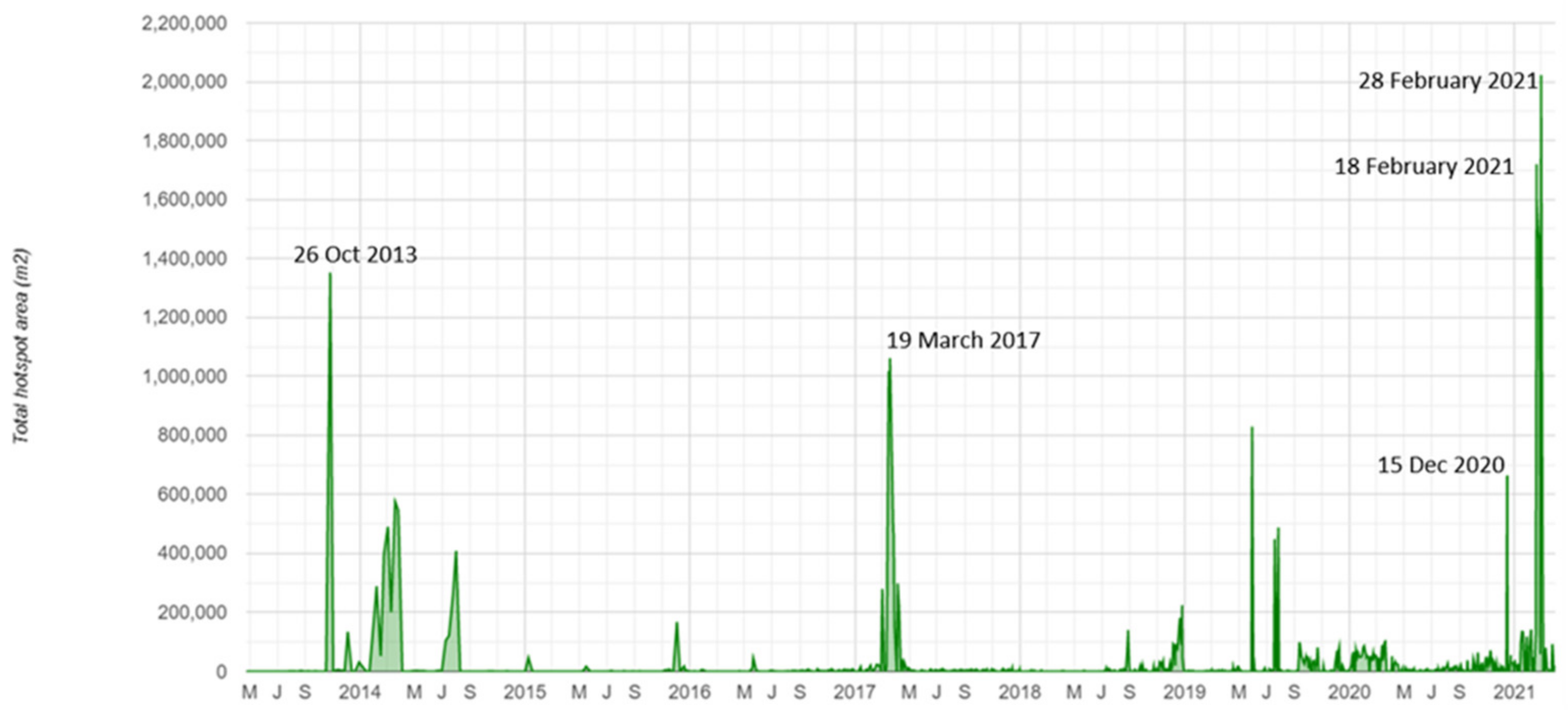 Remotesensing 14 02746 g002 550