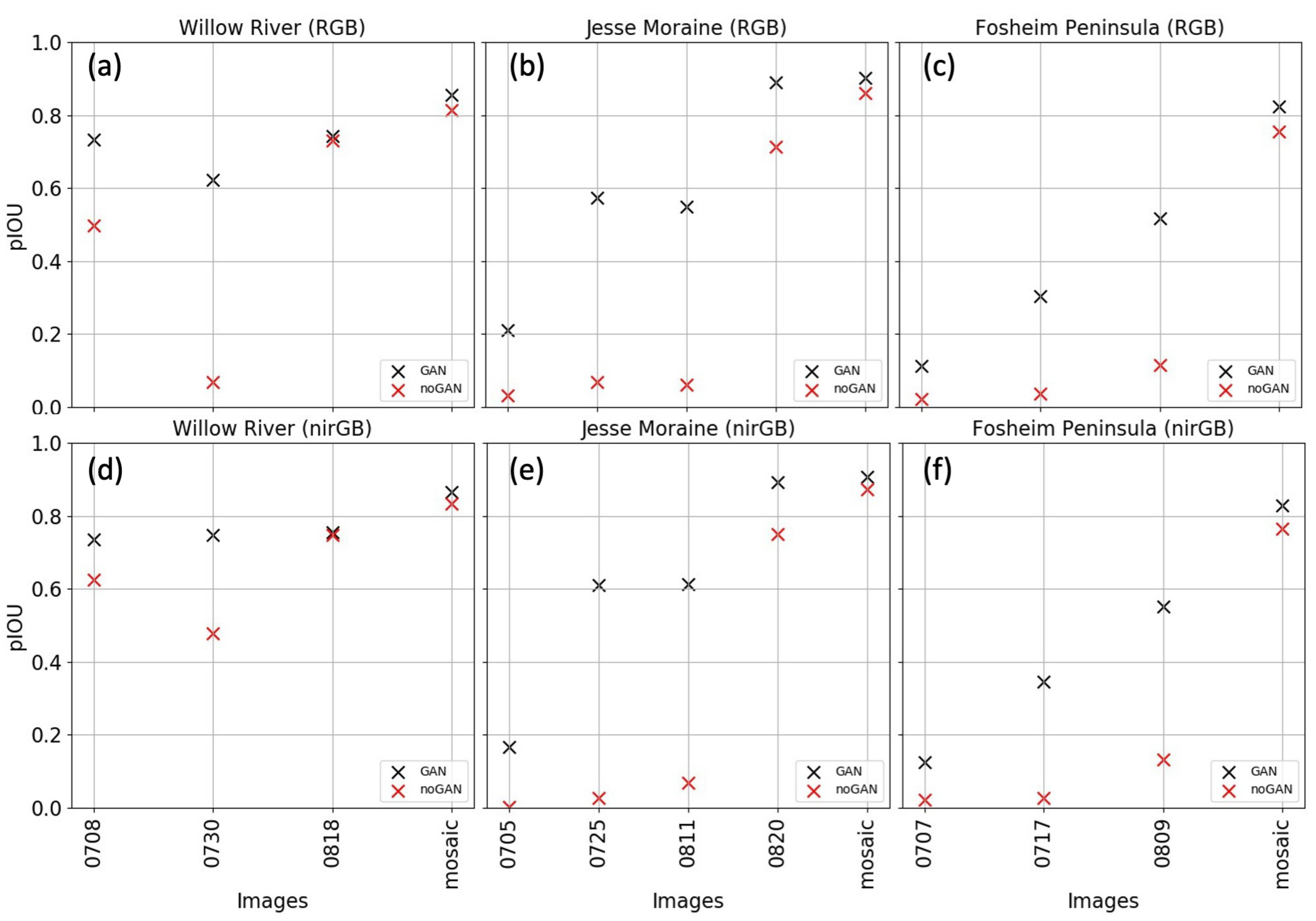 Remotesensing 14 02747 g010