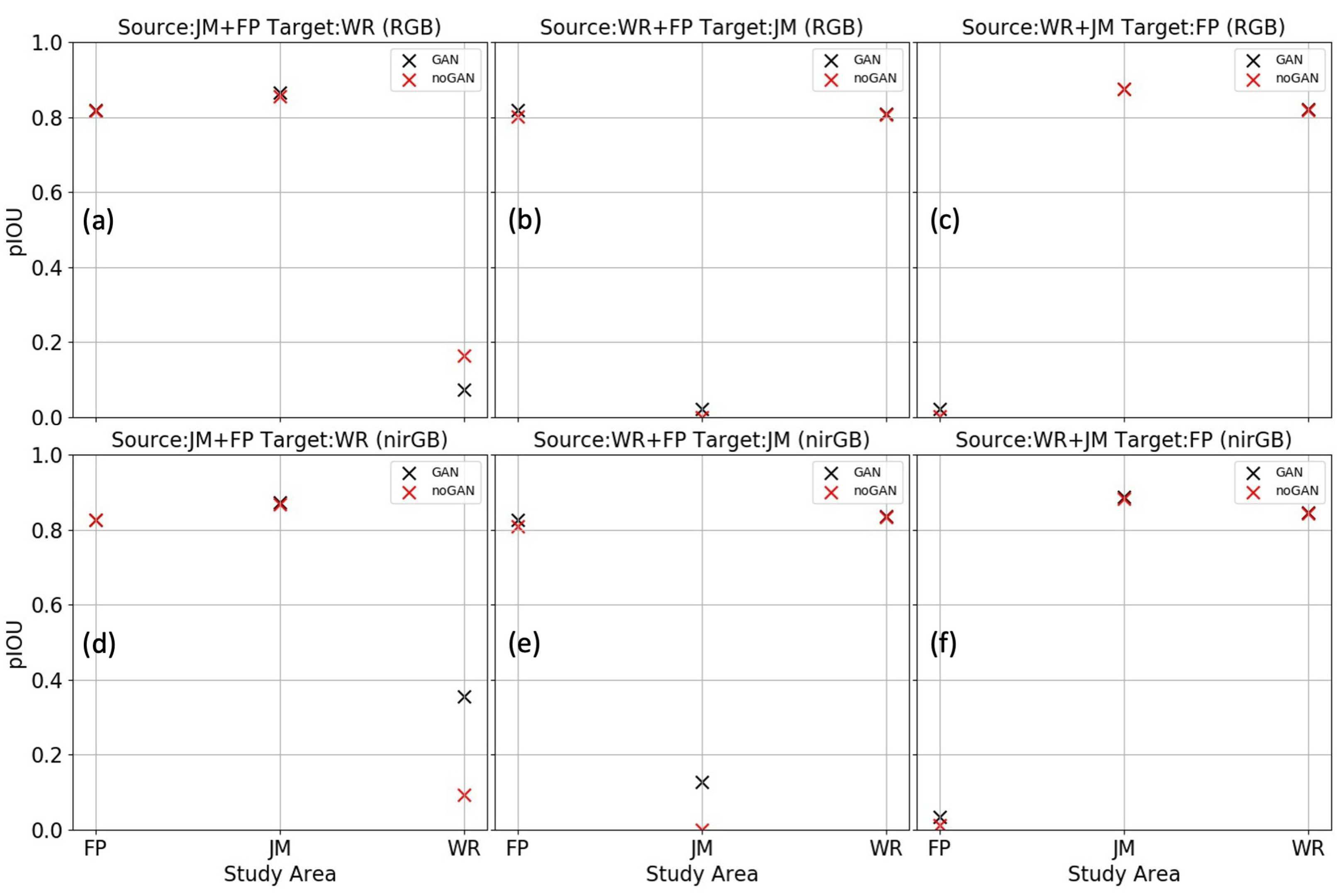 Remotesensing 14 02747 g011