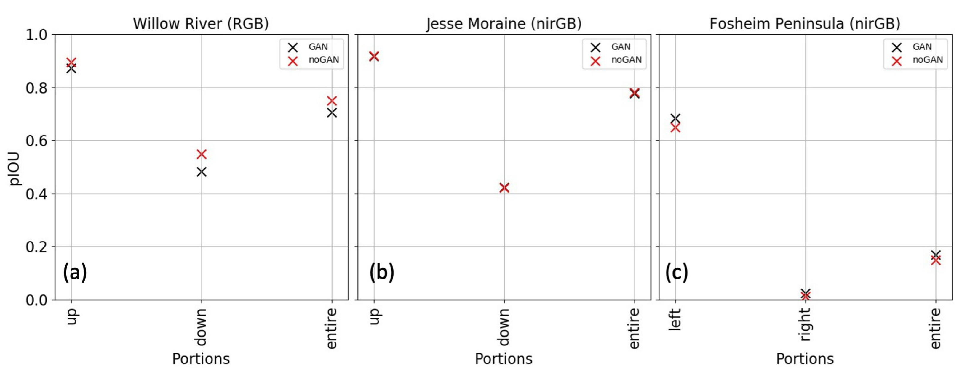 Remotesensing 14 02747 g012