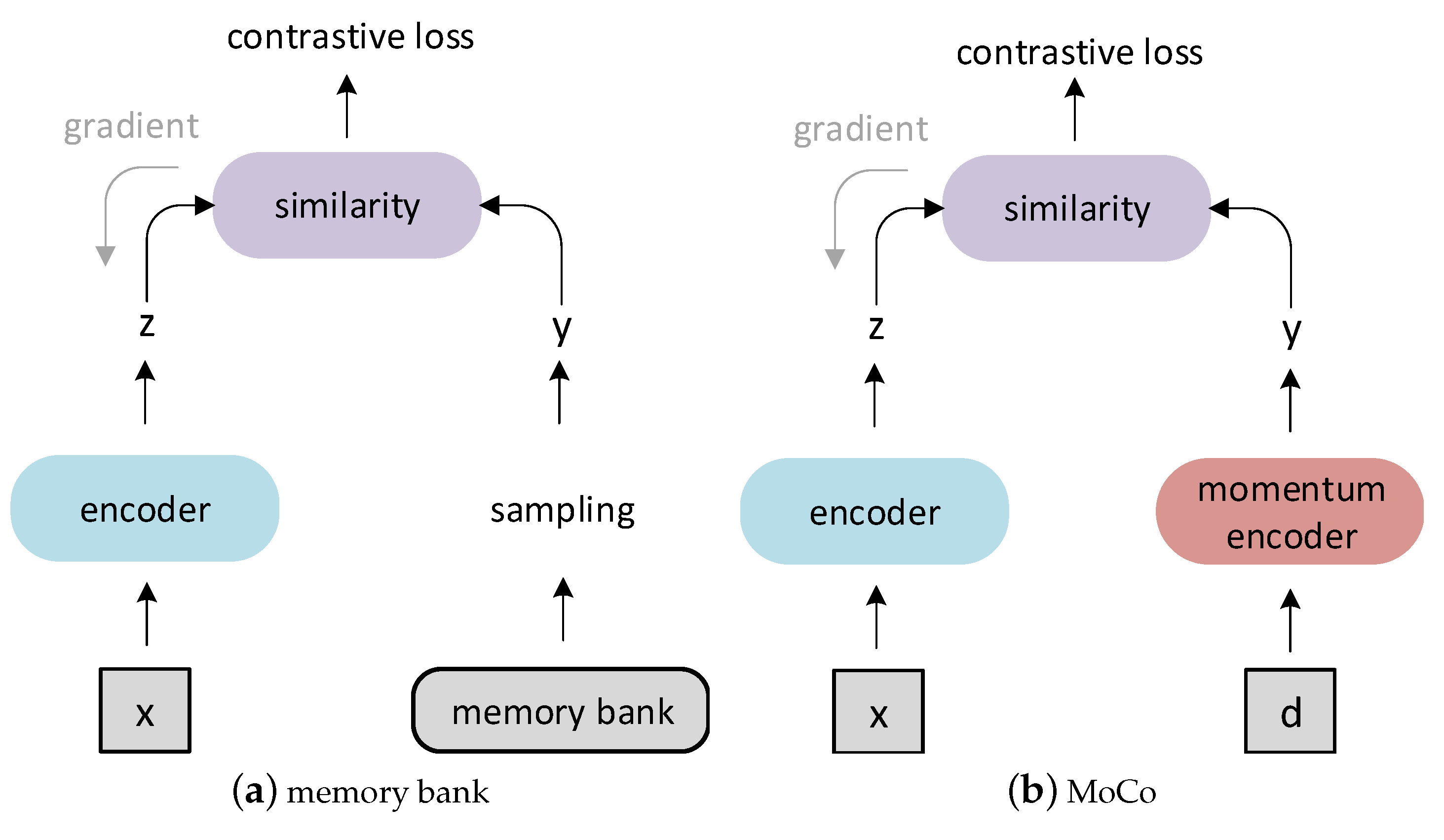 Remotesensing 14 02749 g003 550