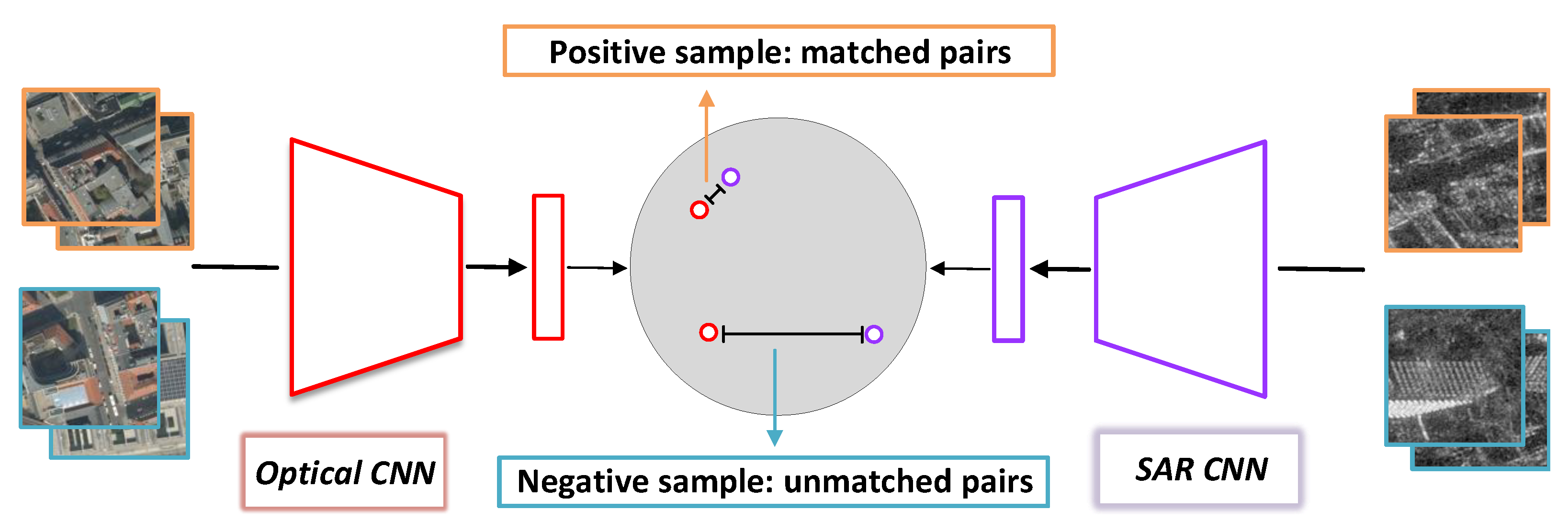 Remotesensing 14 02749 g004 550