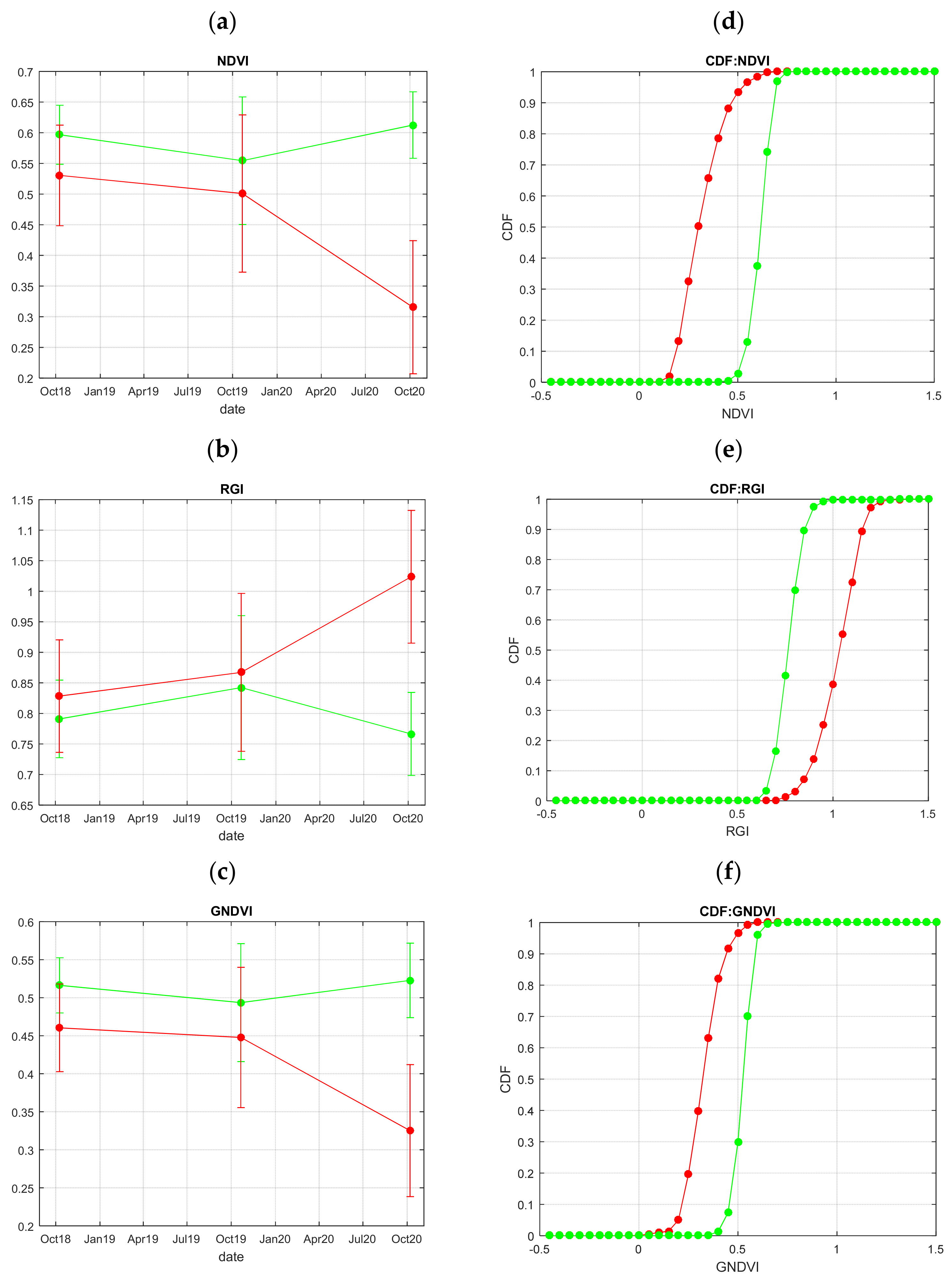 Remotesensing 14 02750 g004 550