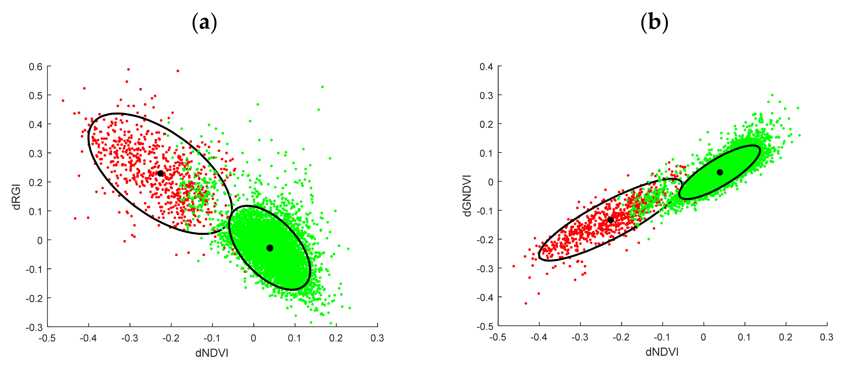 Remotesensing 14 02750 g005 550